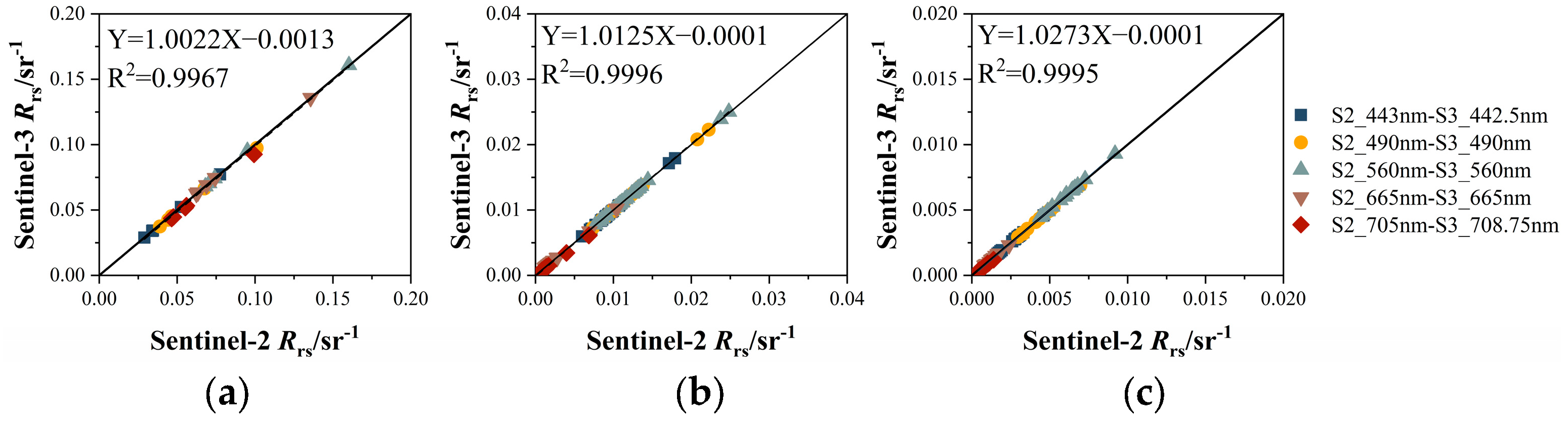Remotesensing 15 05370 g009 Remotesensing 15 05370 g009