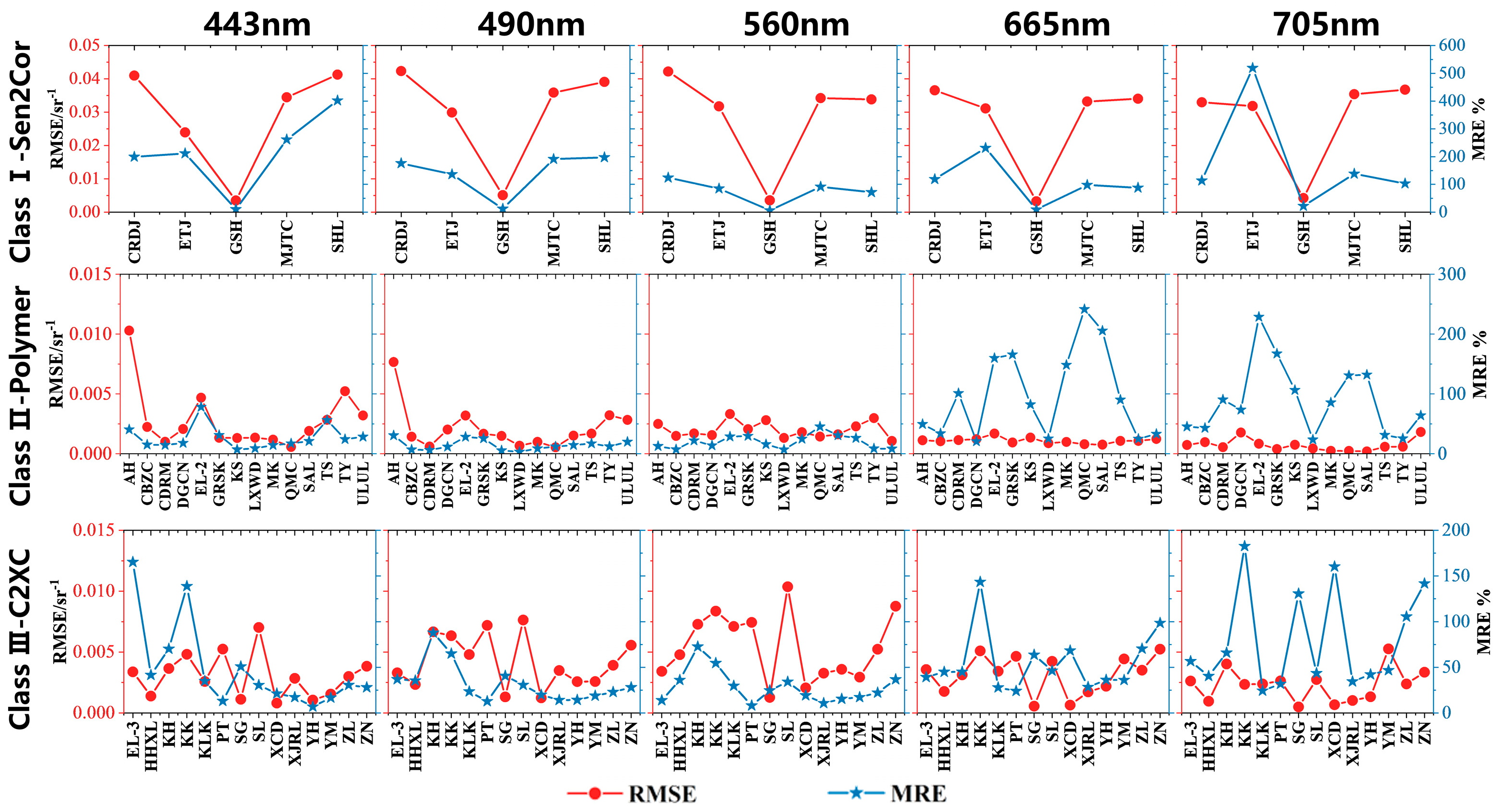 Remotesensing 15 05370 g010 Remotesensing 15 05370 g010
