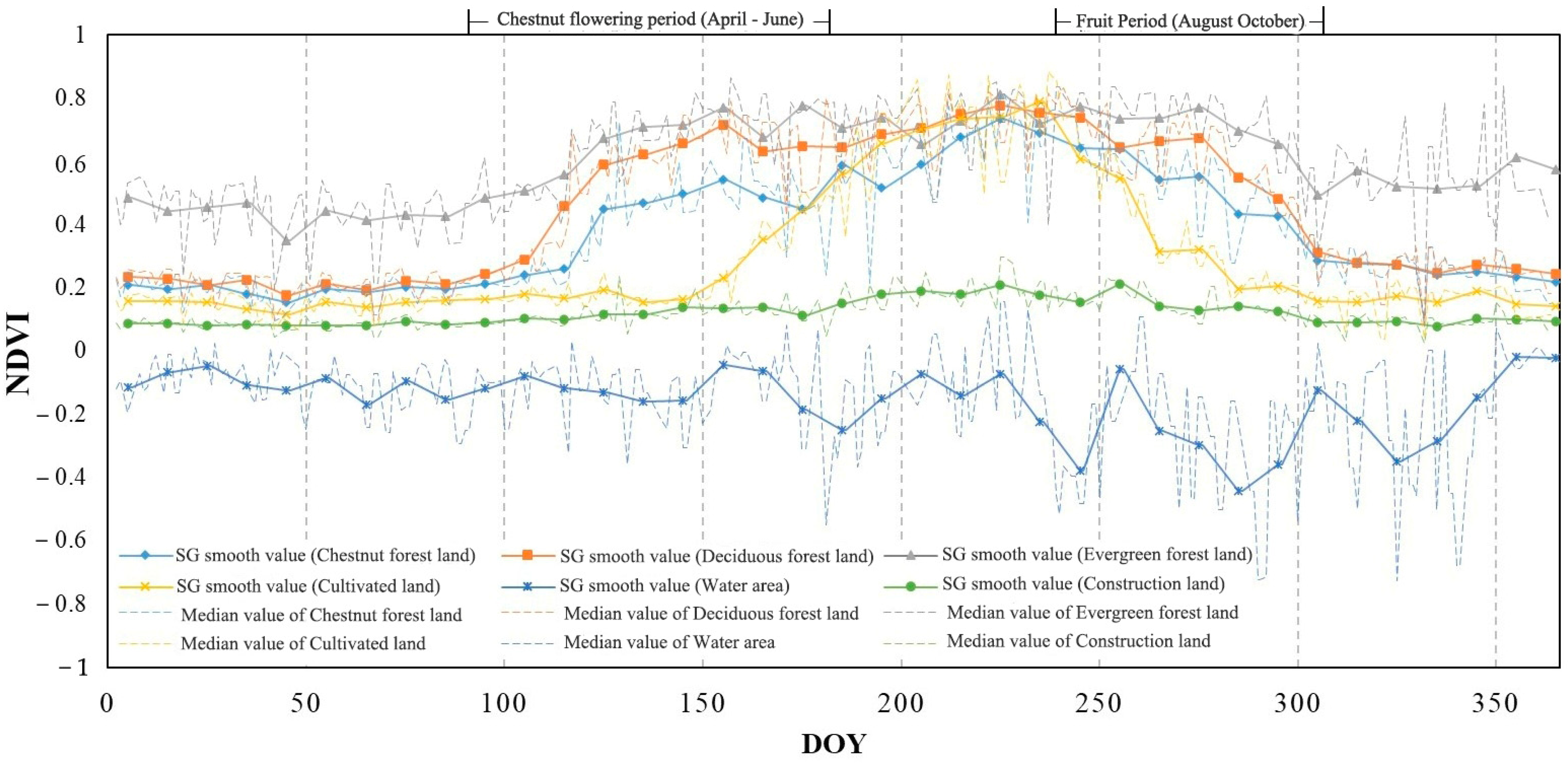 Remotesensing 15 05374 g002