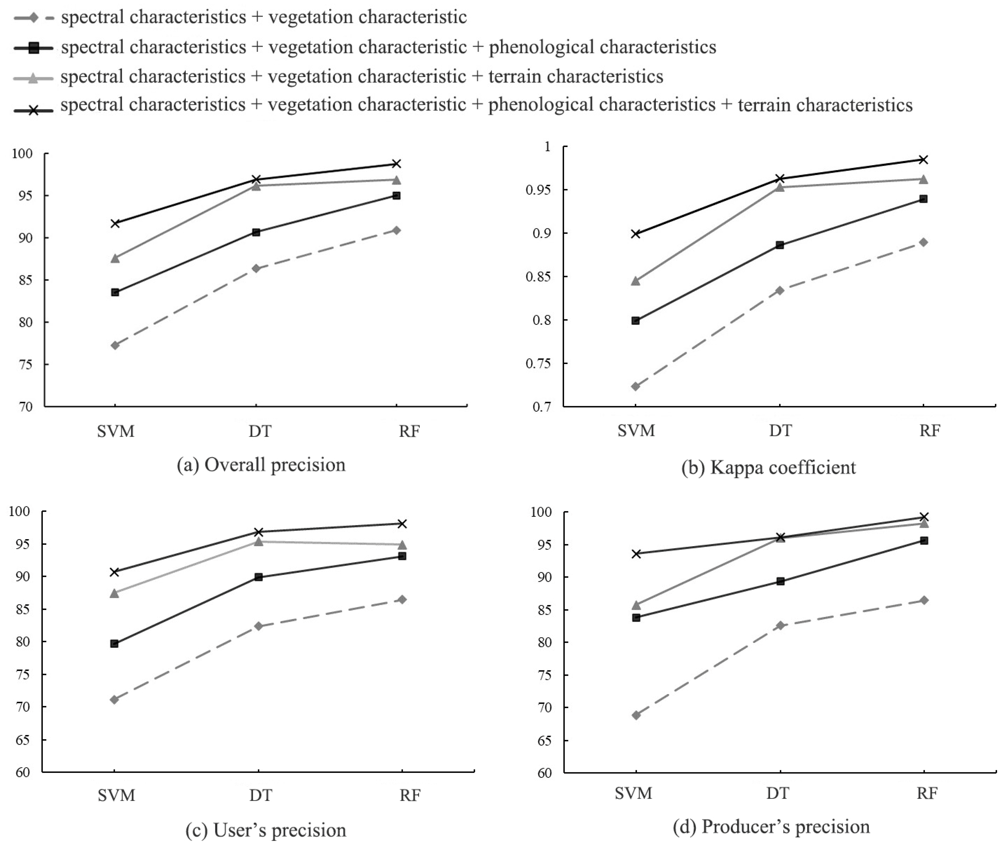 Remotesensing 15 05374 g006