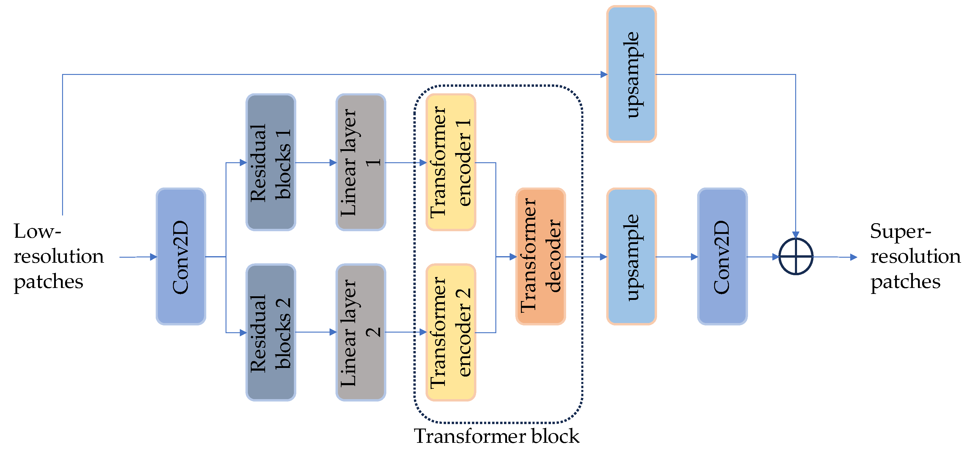 Remotesensing 15 05376 g004