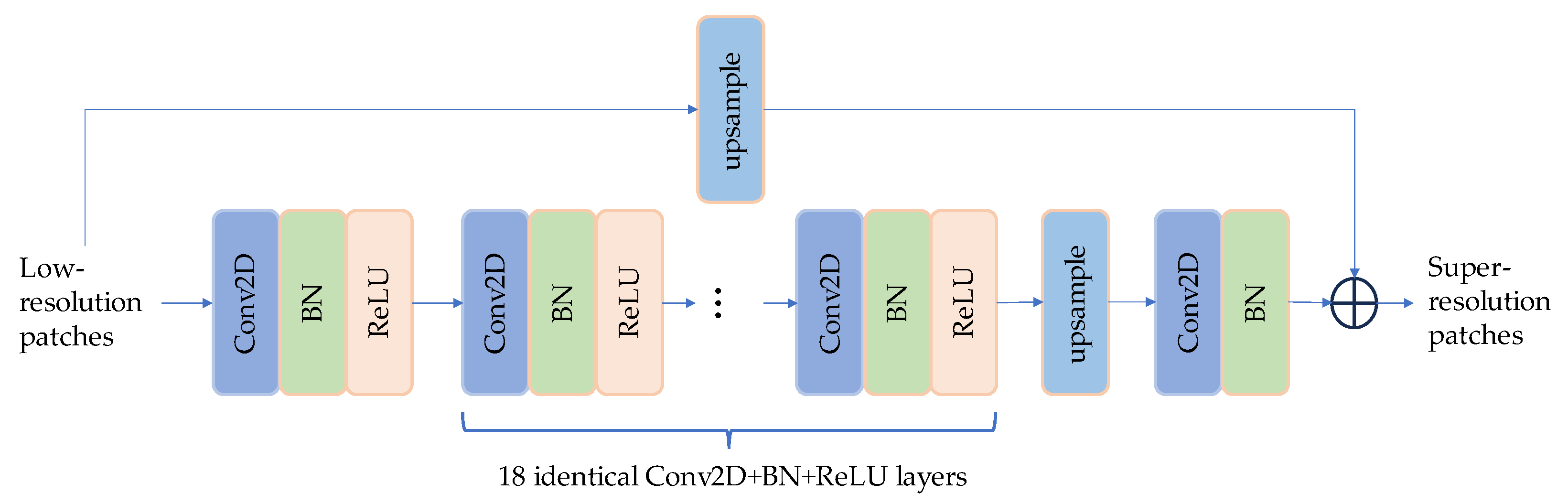 Remotesensing 15 05376 g009