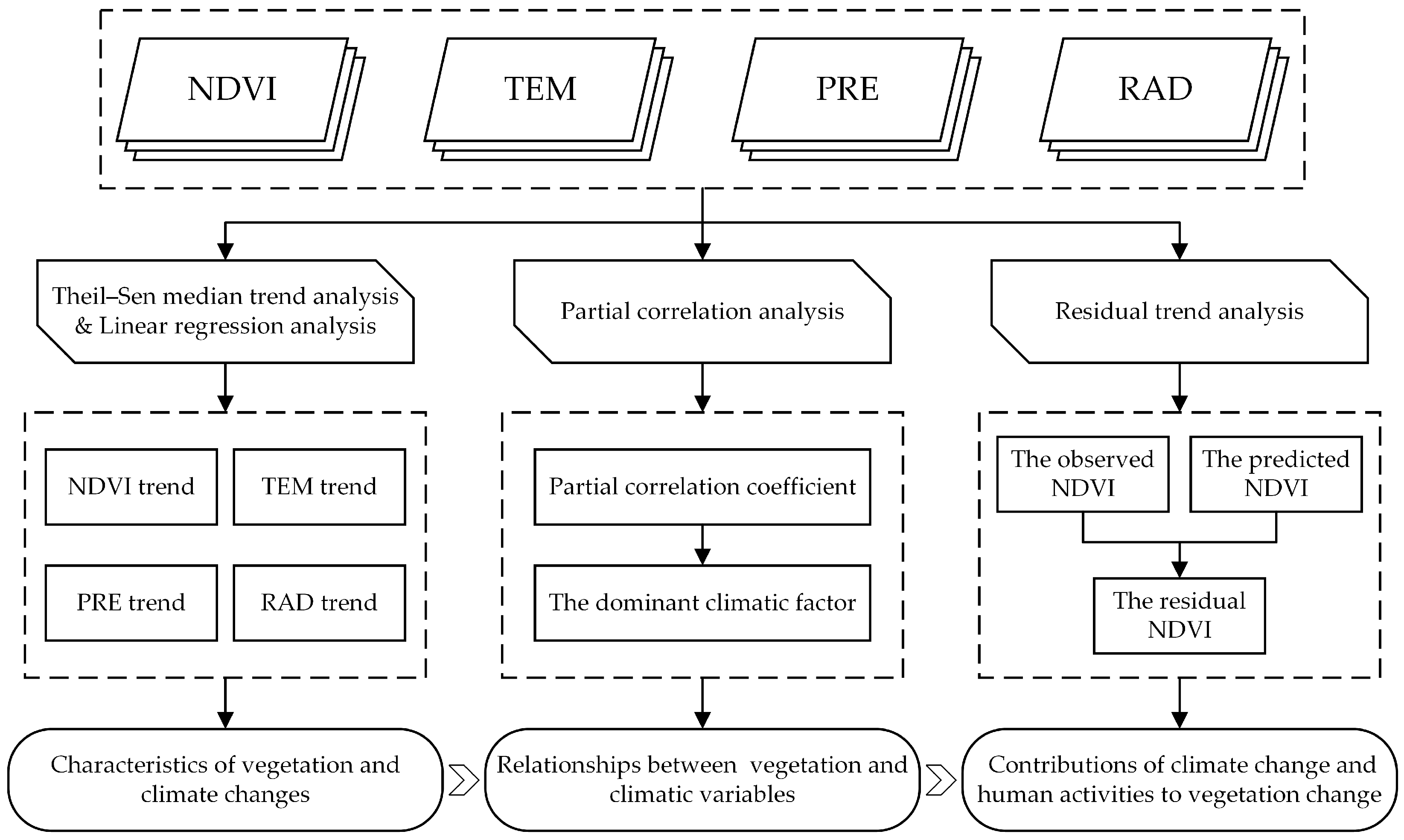 Remotesensing 15 05377 g002