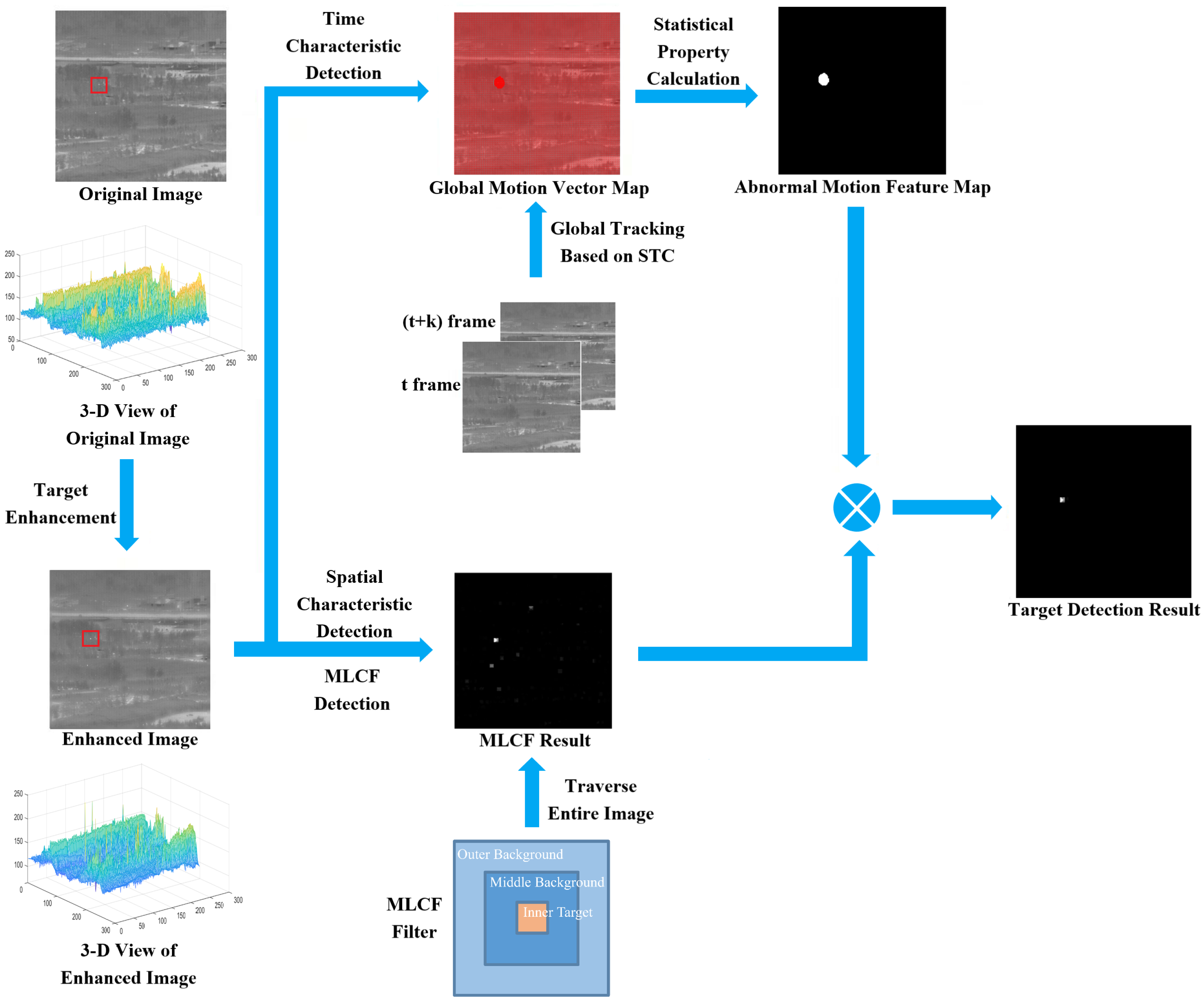 Remotesensing 15 05380 g001 Remotesensing 15 05380 g001