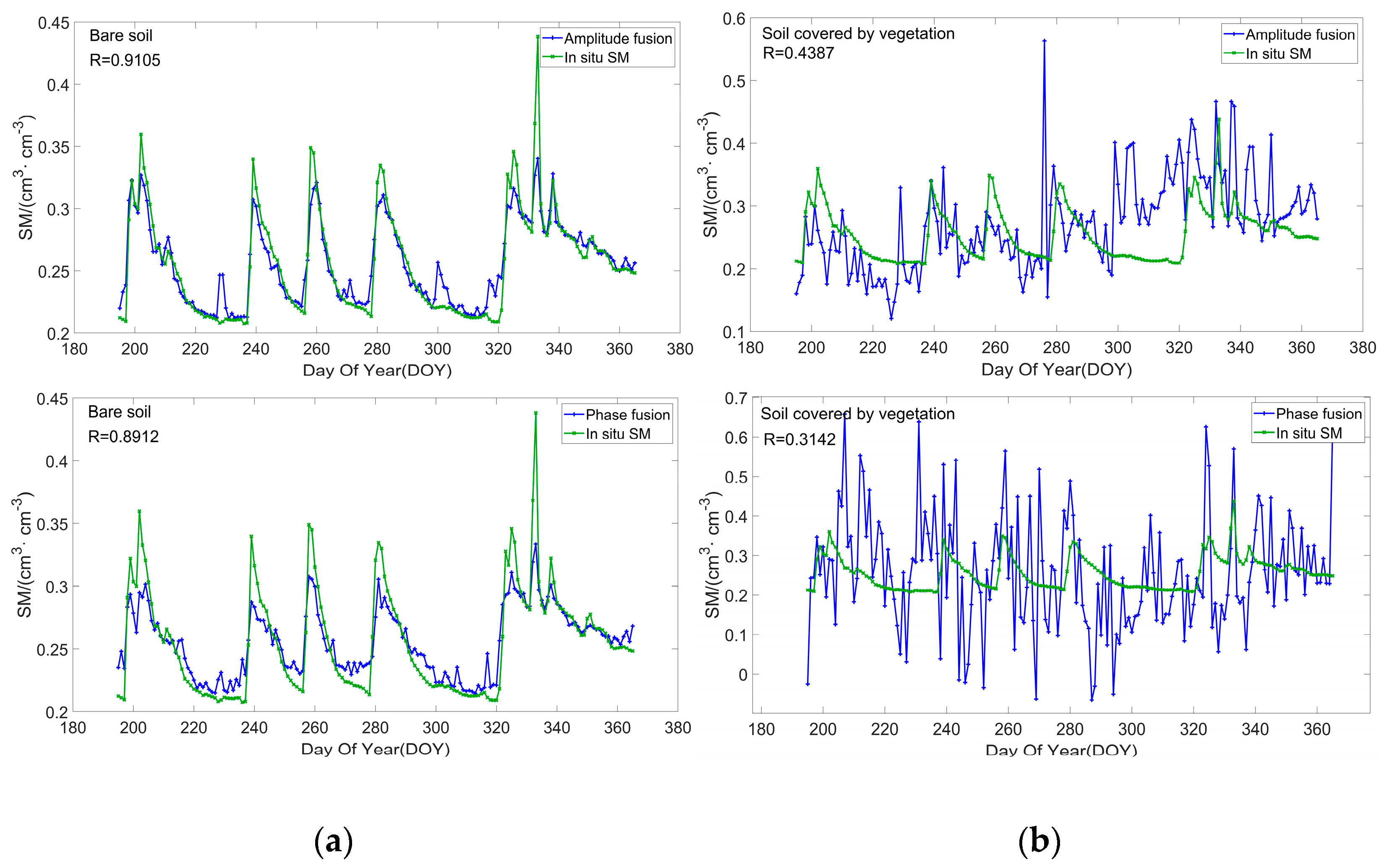Remotesensing 15 05381 g004