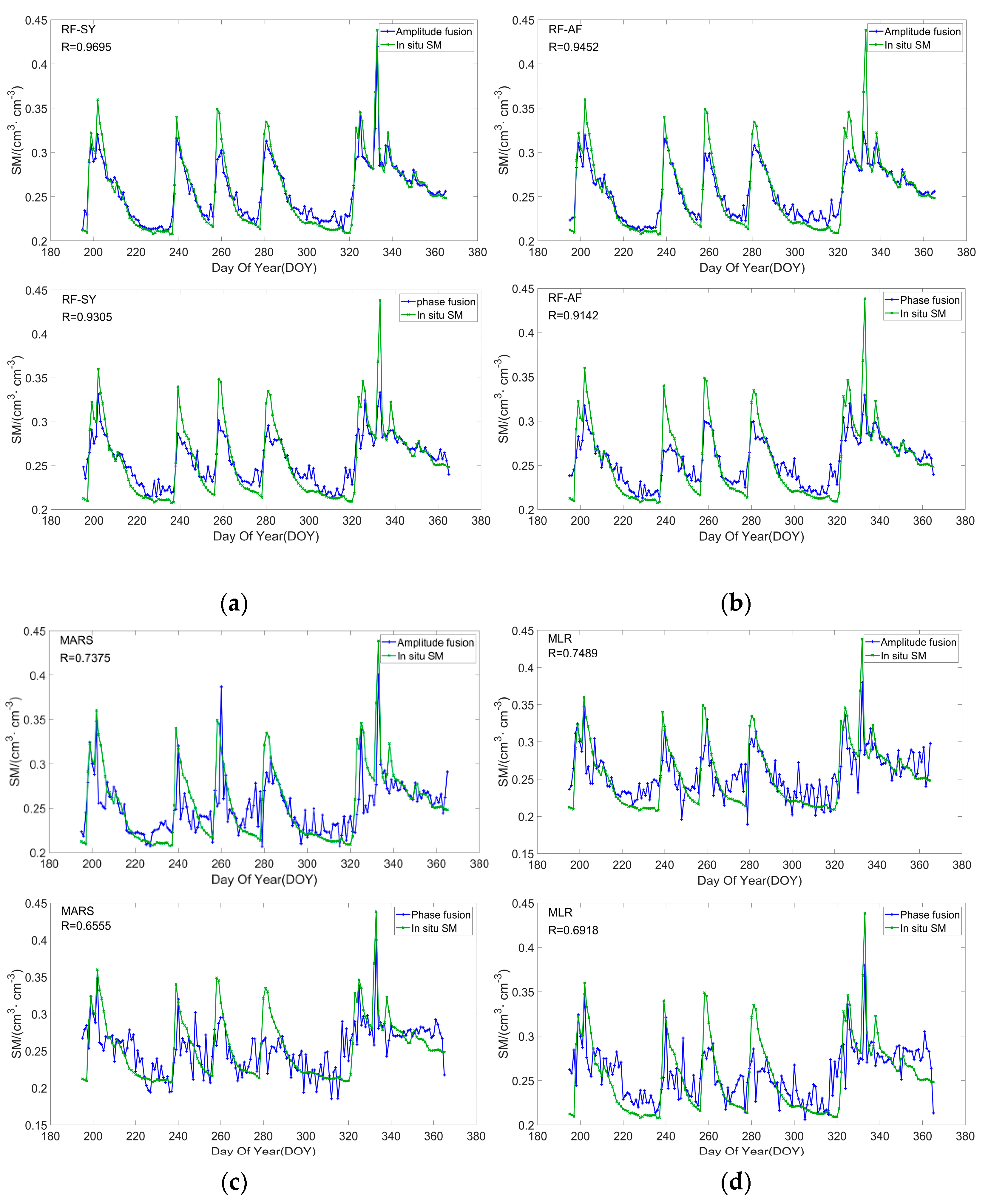 Remotesensing 15 05381 g009