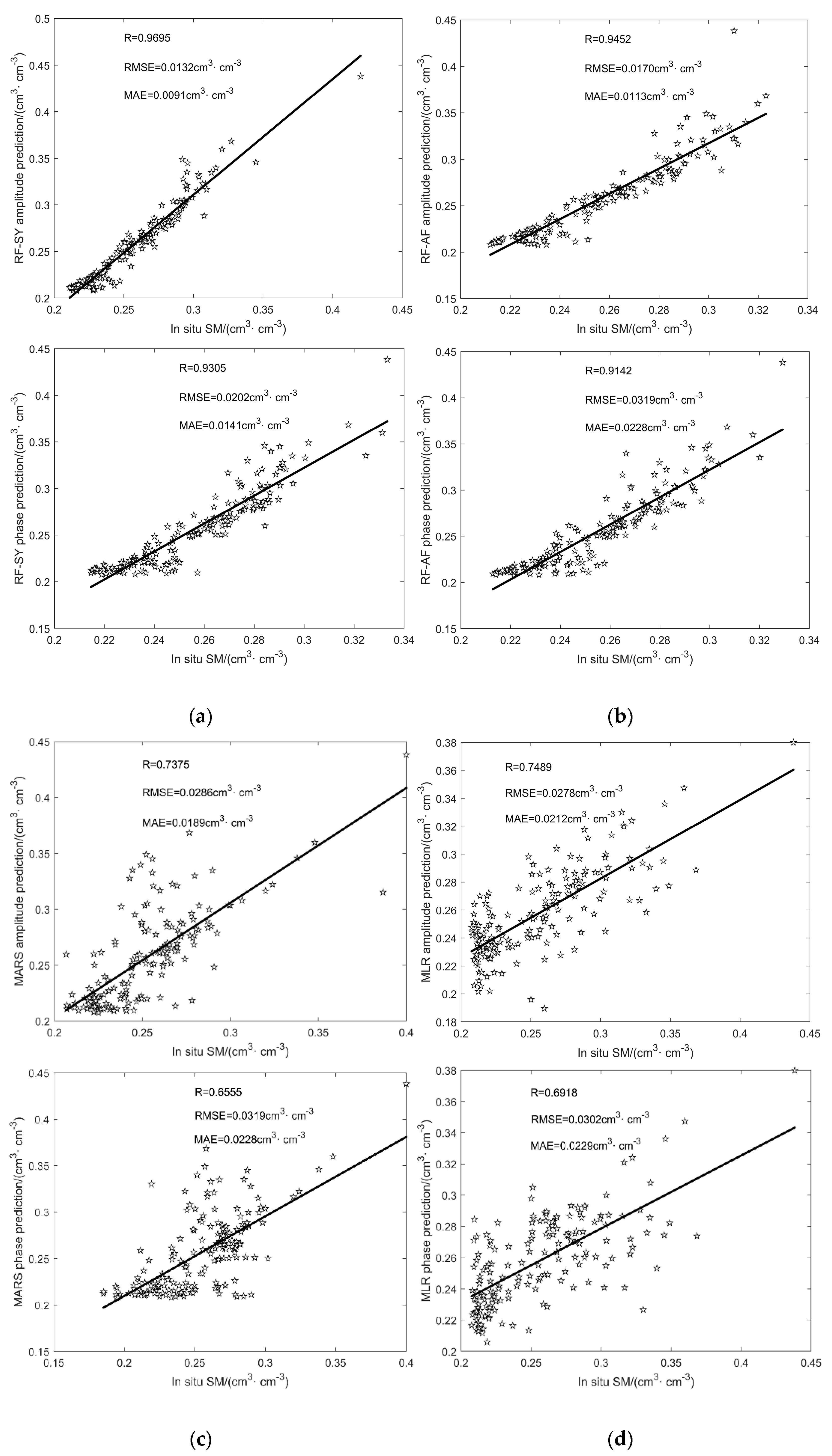 Remotesensing 15 05381 g011