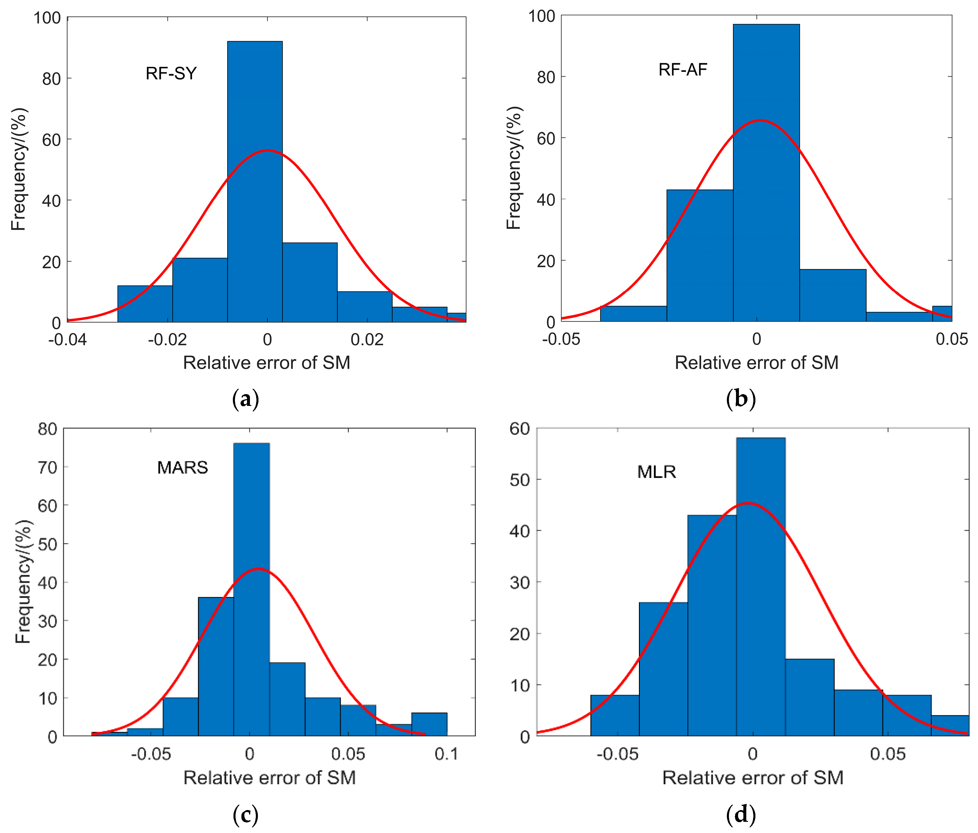 Remotesensing 15 05381 g012