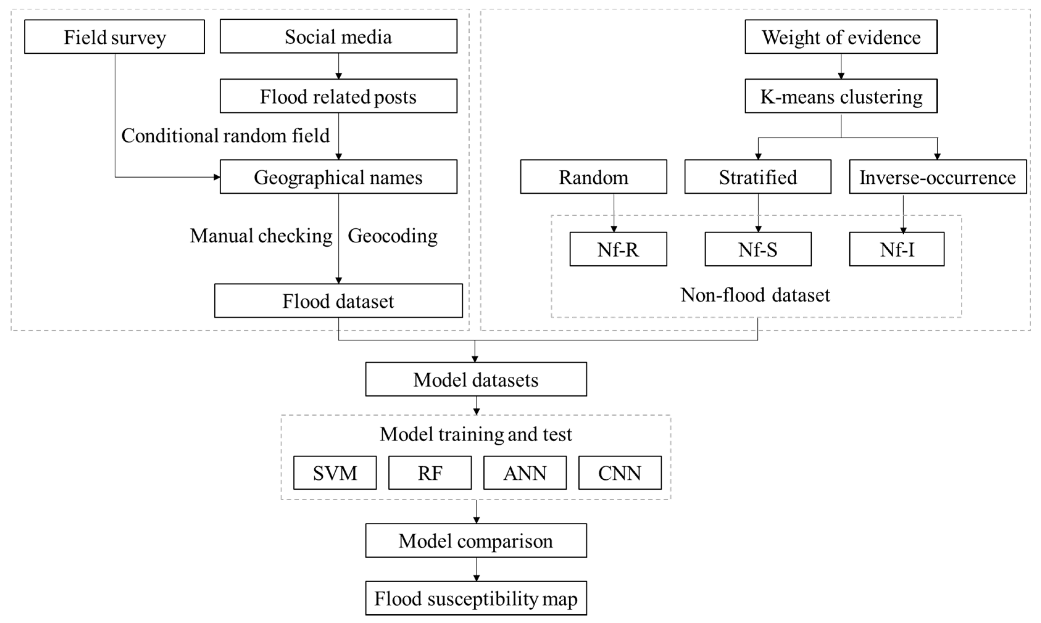 Remotesensing 15 05384 g003 Remotesensing 15 05384 g003