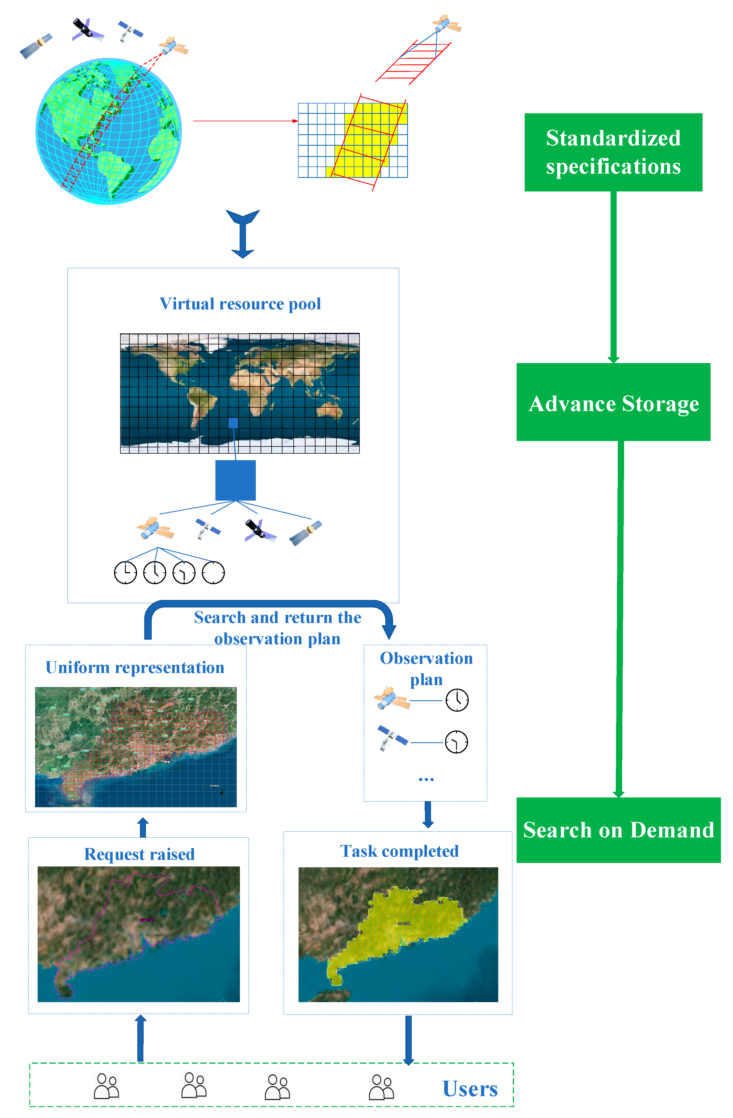 Remotesensing 15 05388 g002
