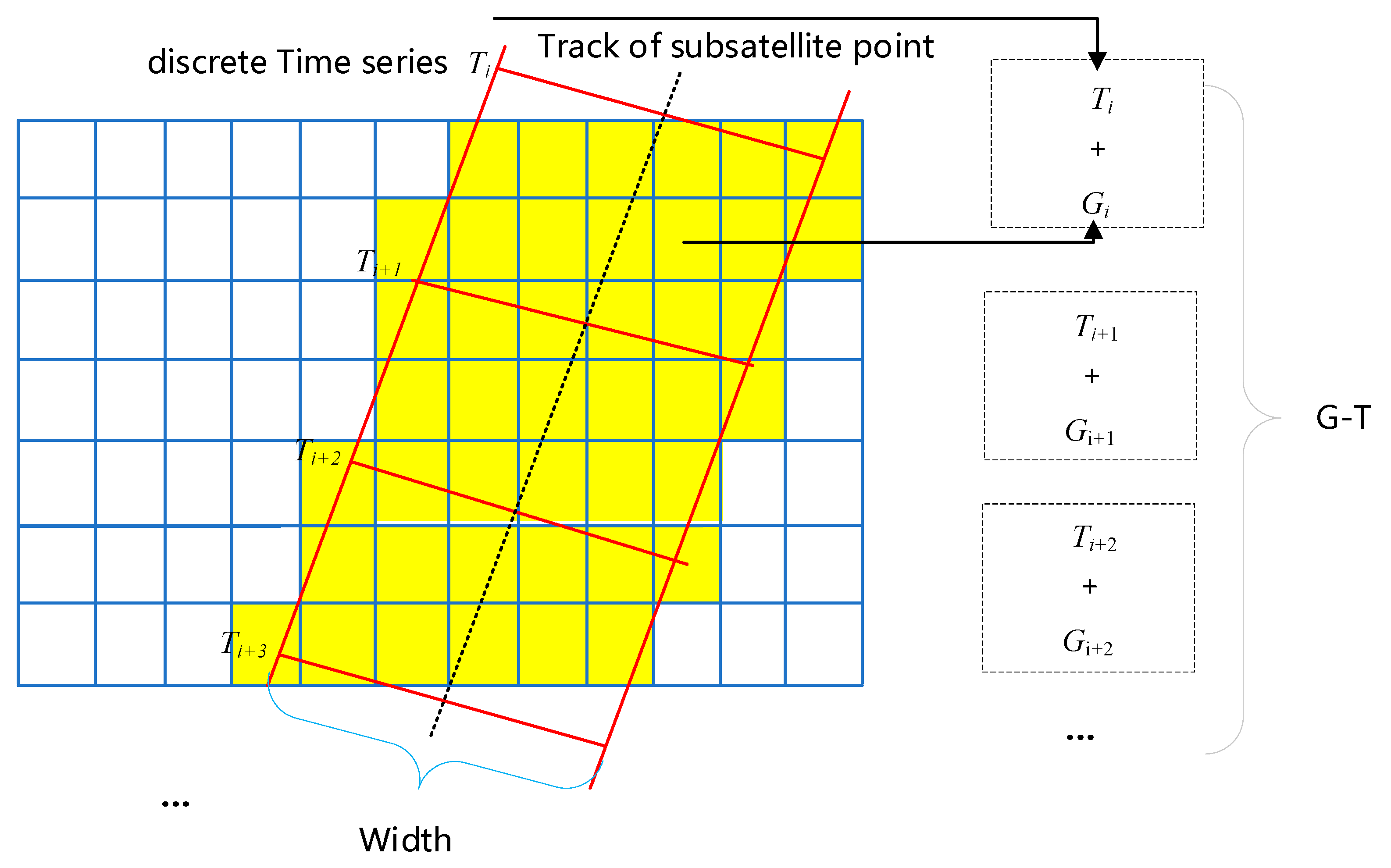 Remotesensing 15 05388 g004