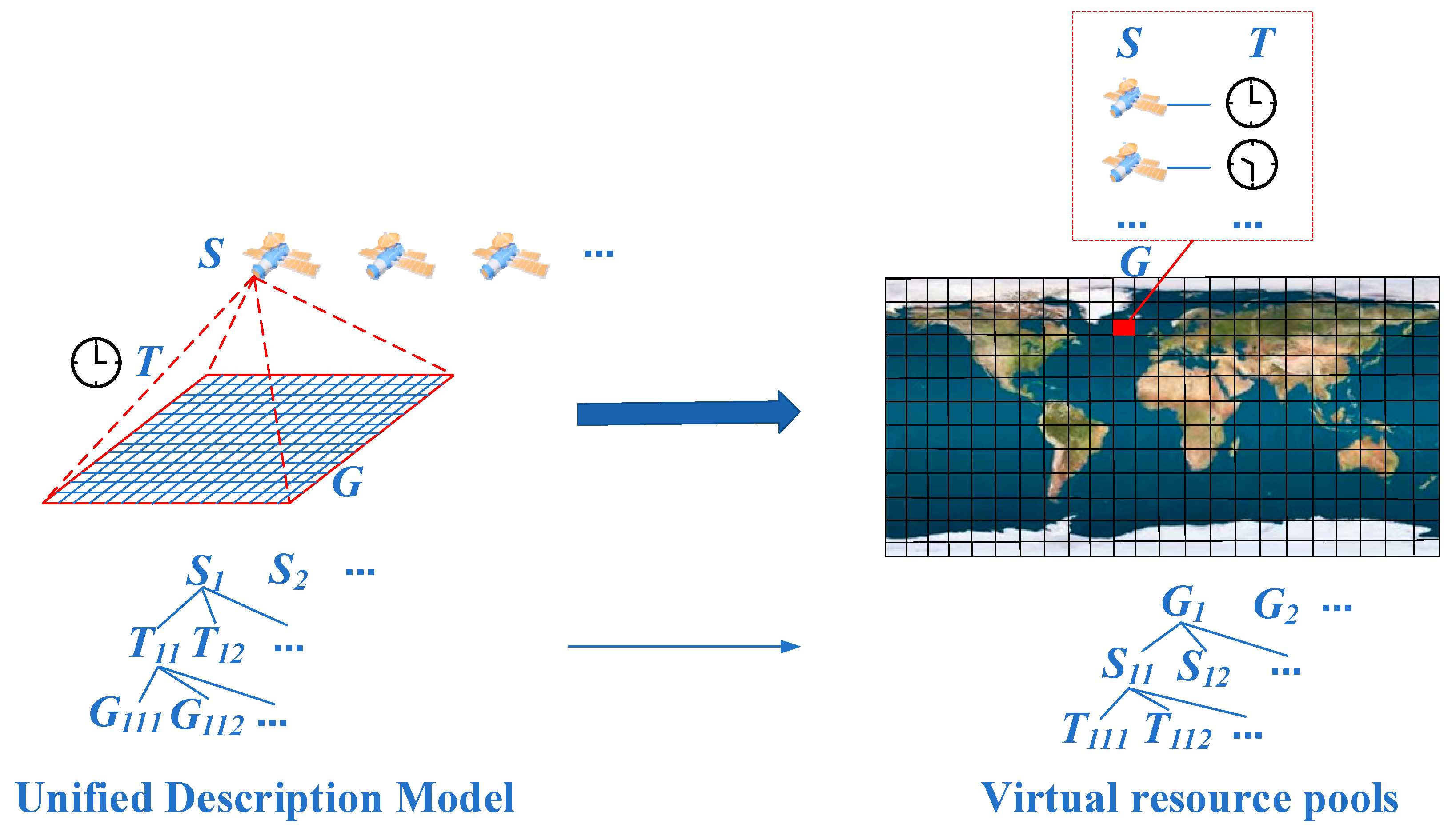 Remotesensing 15 05388 g007