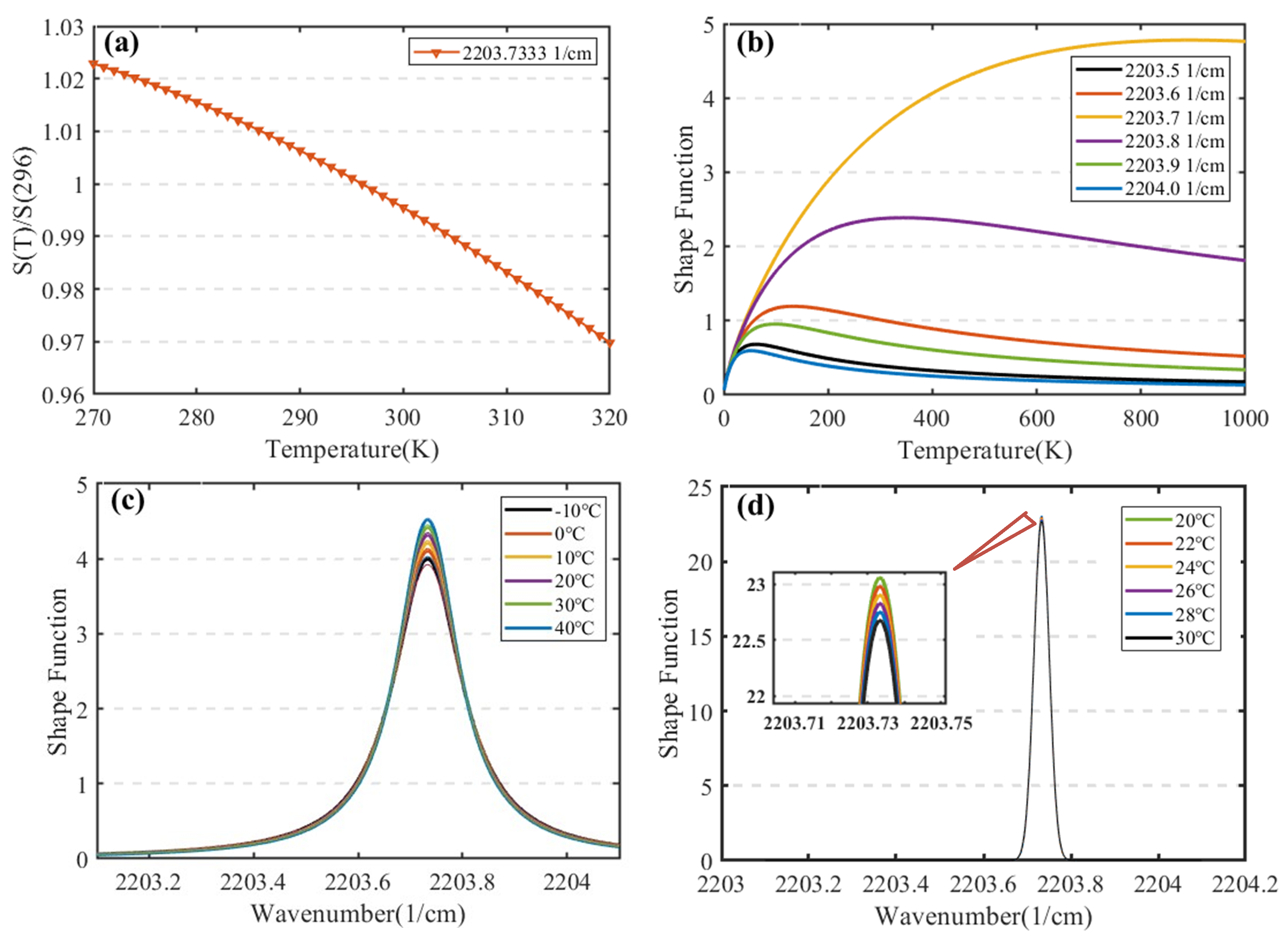 Remotesensing 15 05390 g003