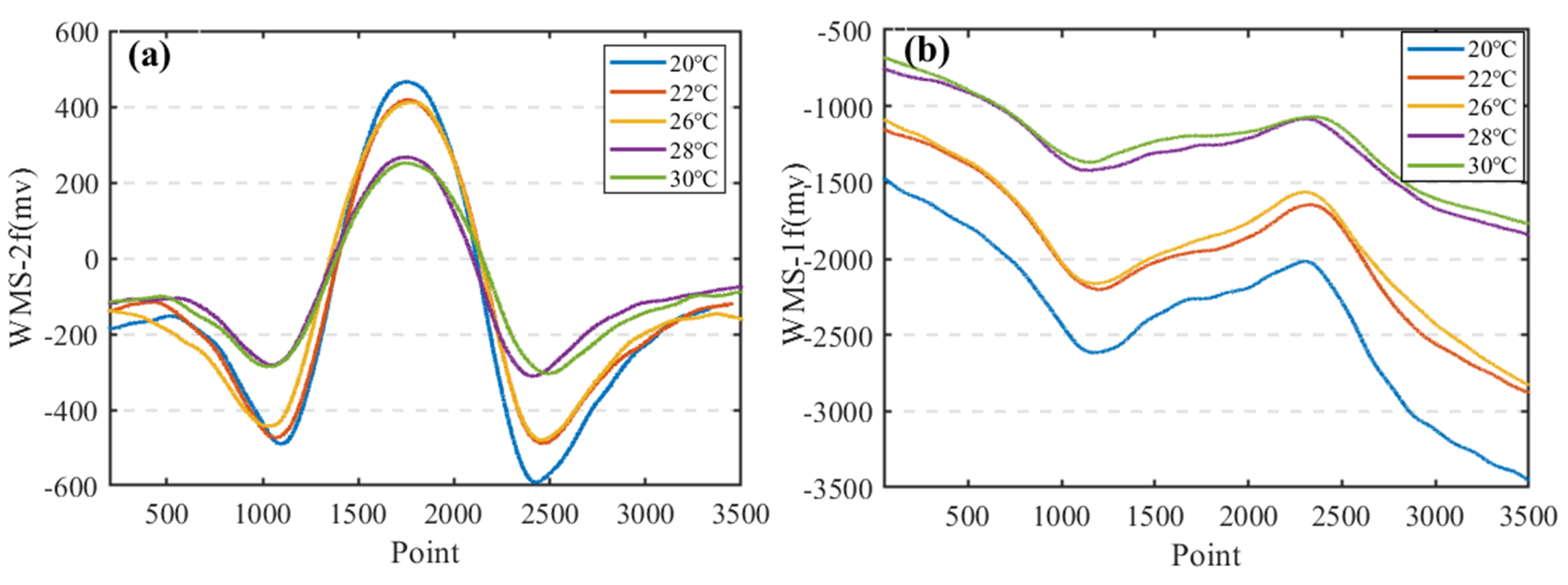 Remotesensing 15 05390 g005