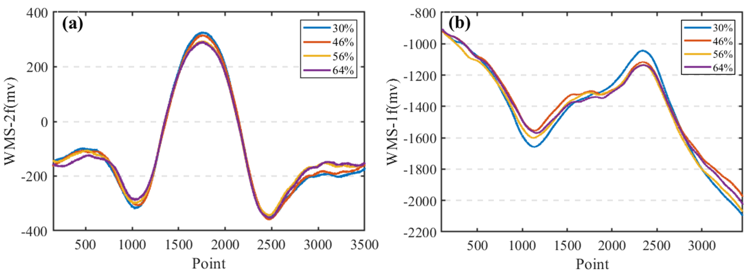 Remotesensing 15 05390 g008