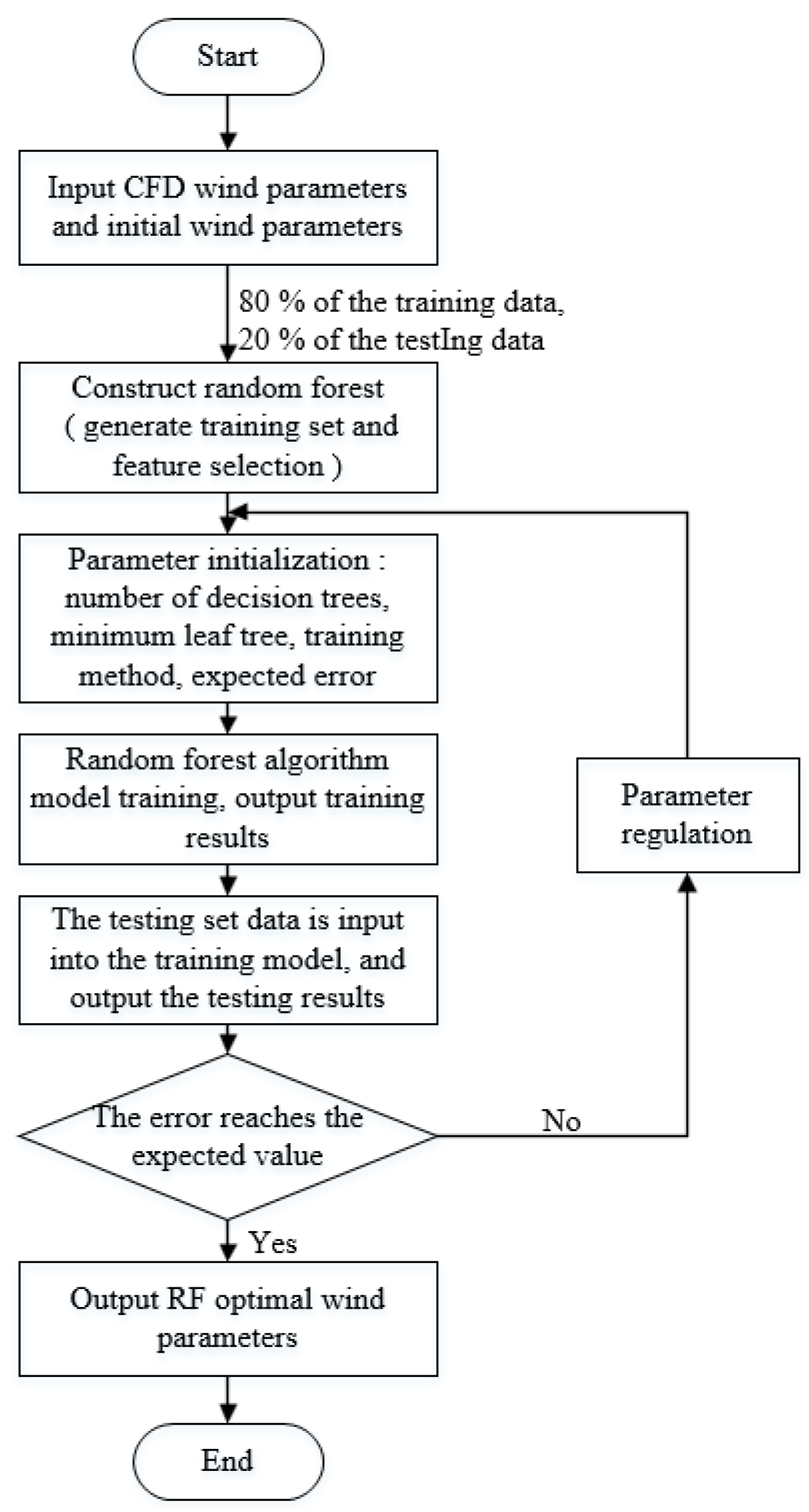 Remotesensing 15 05392 g006