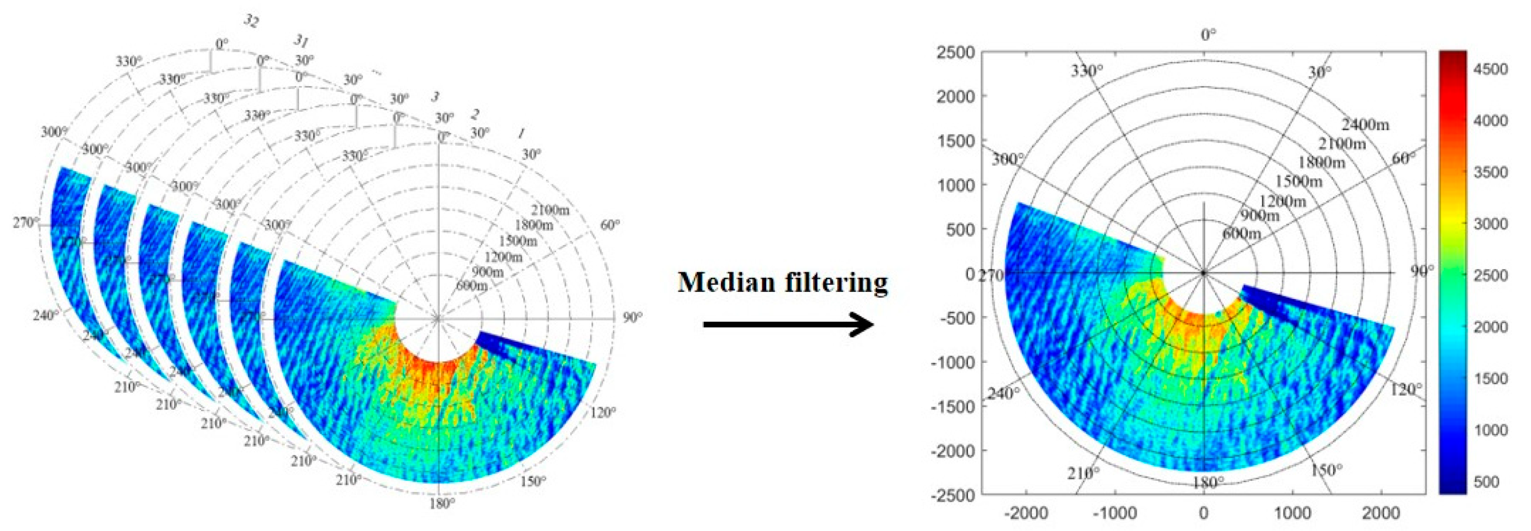 Remotesensing 15 05392 g009