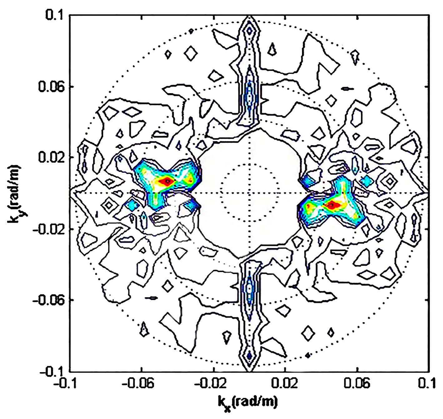 Remotesensing 15 05392 g010