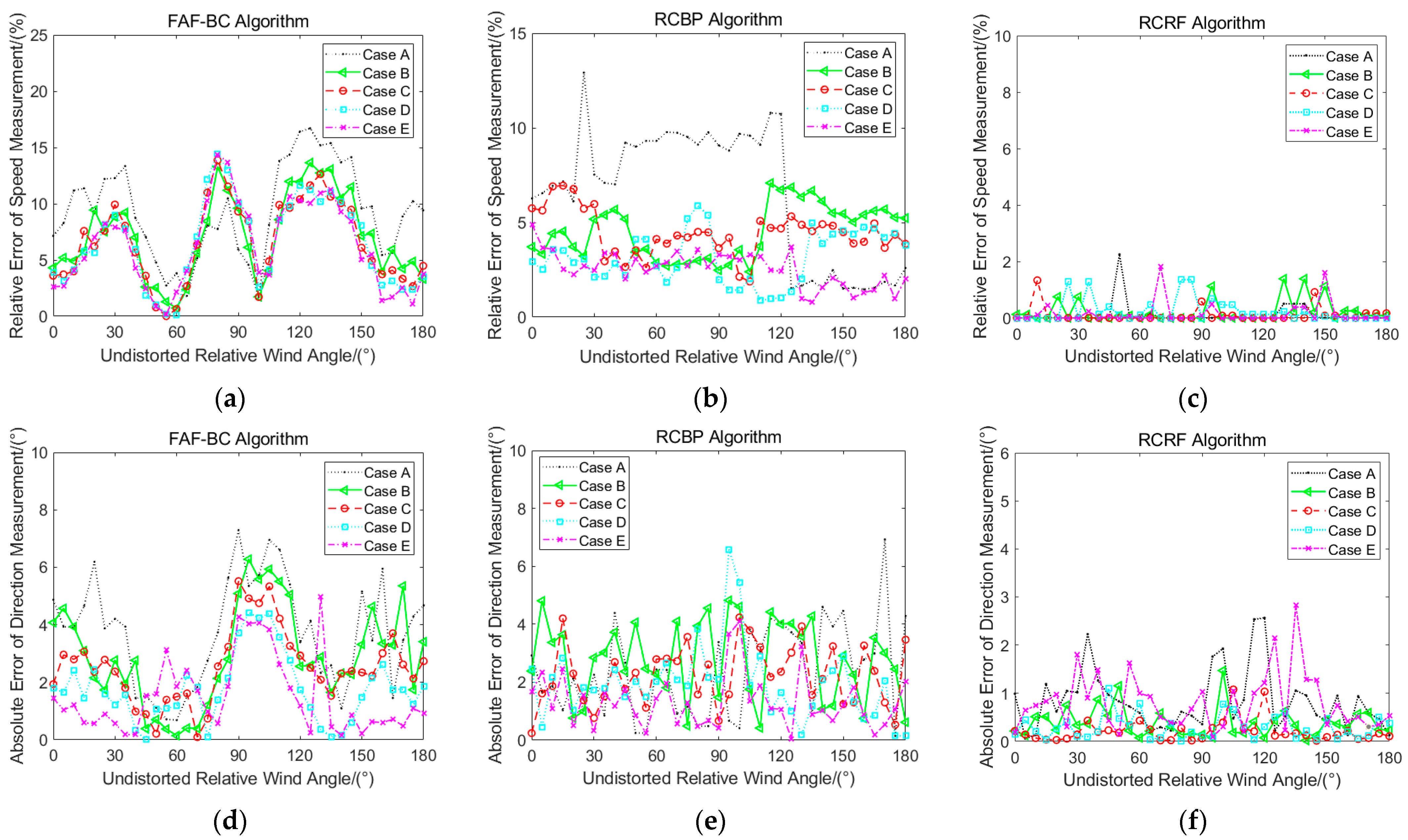 Remotesensing 15 05392 g015