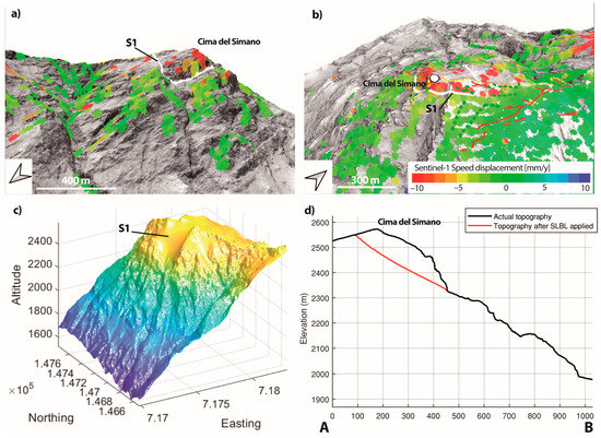 Remotesensing 15 05396 g019