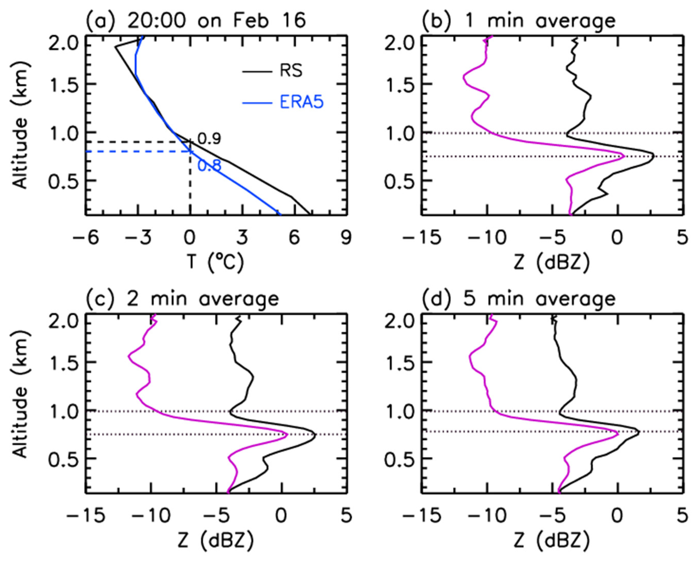 Remotesensing 15 05397 g005