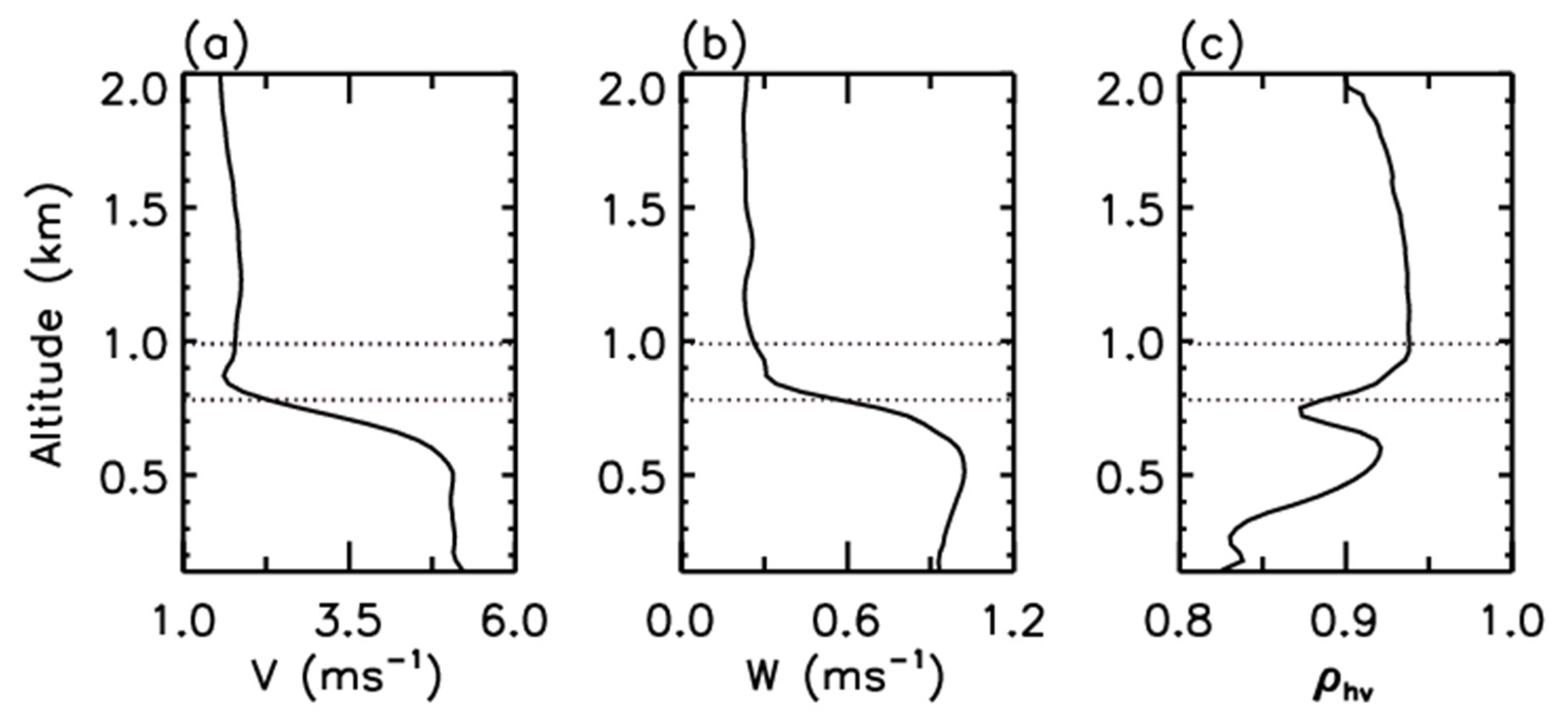 Remotesensing 15 05397 g006