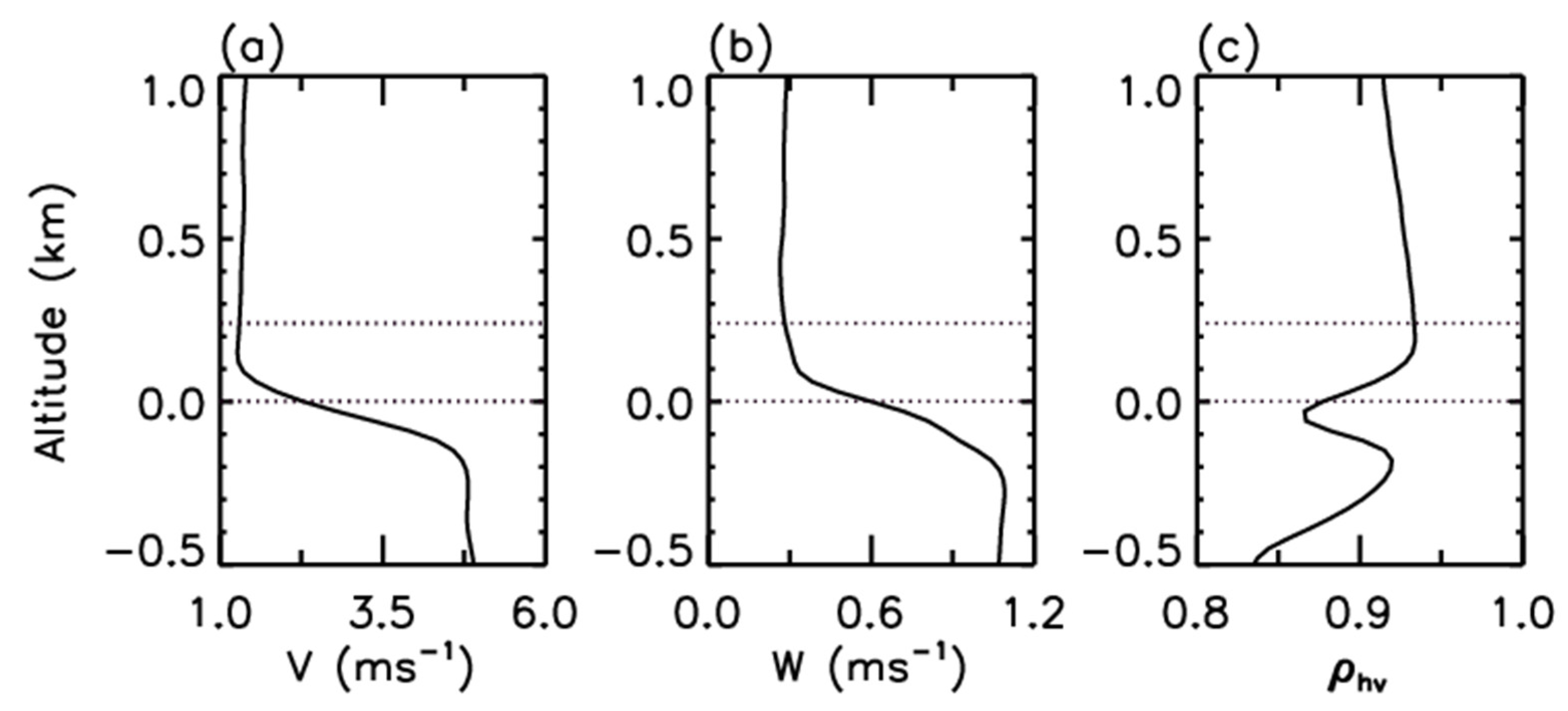 Remotesensing 15 05397 g010