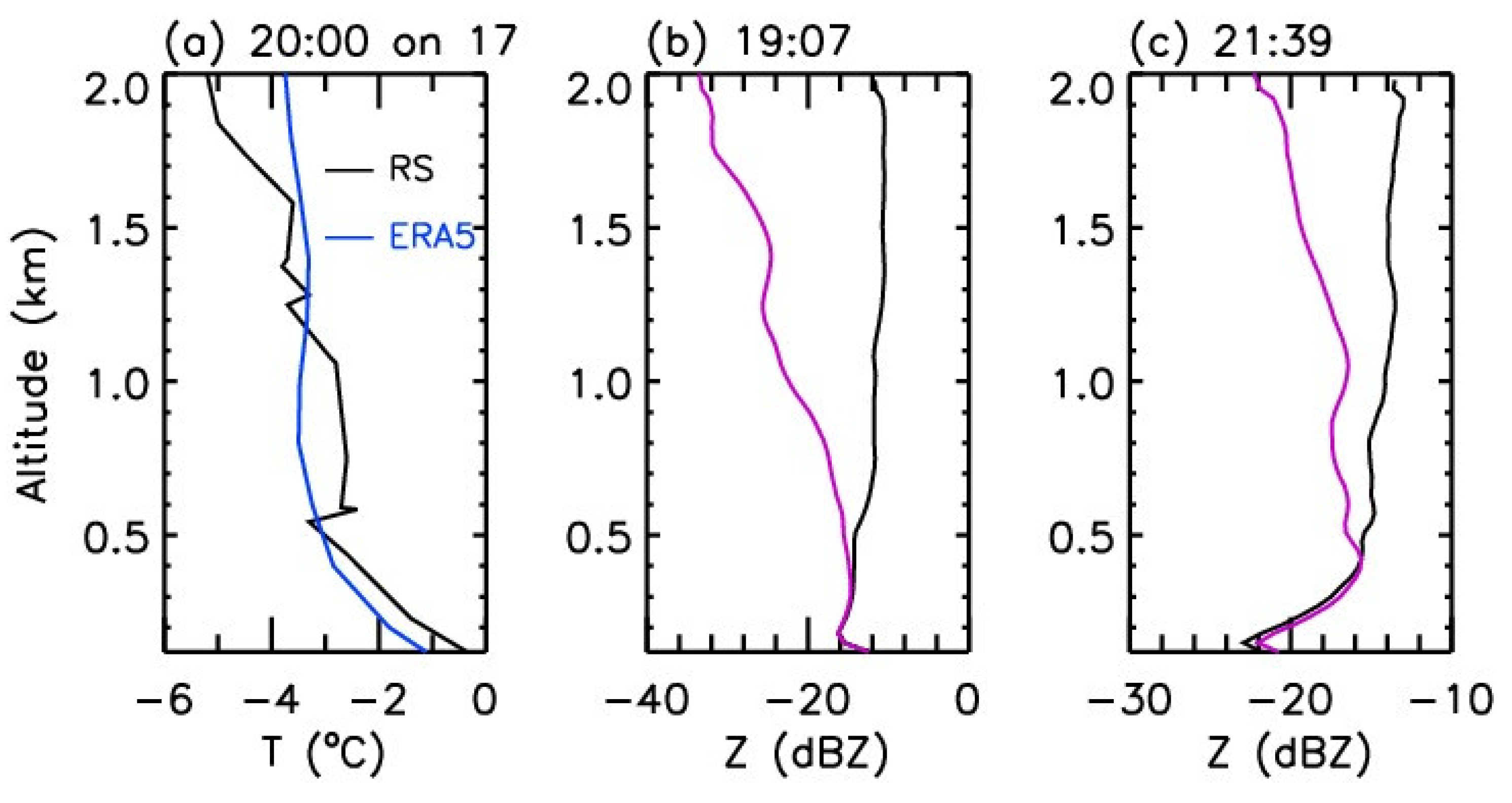 Remotesensing 15 05397 g012