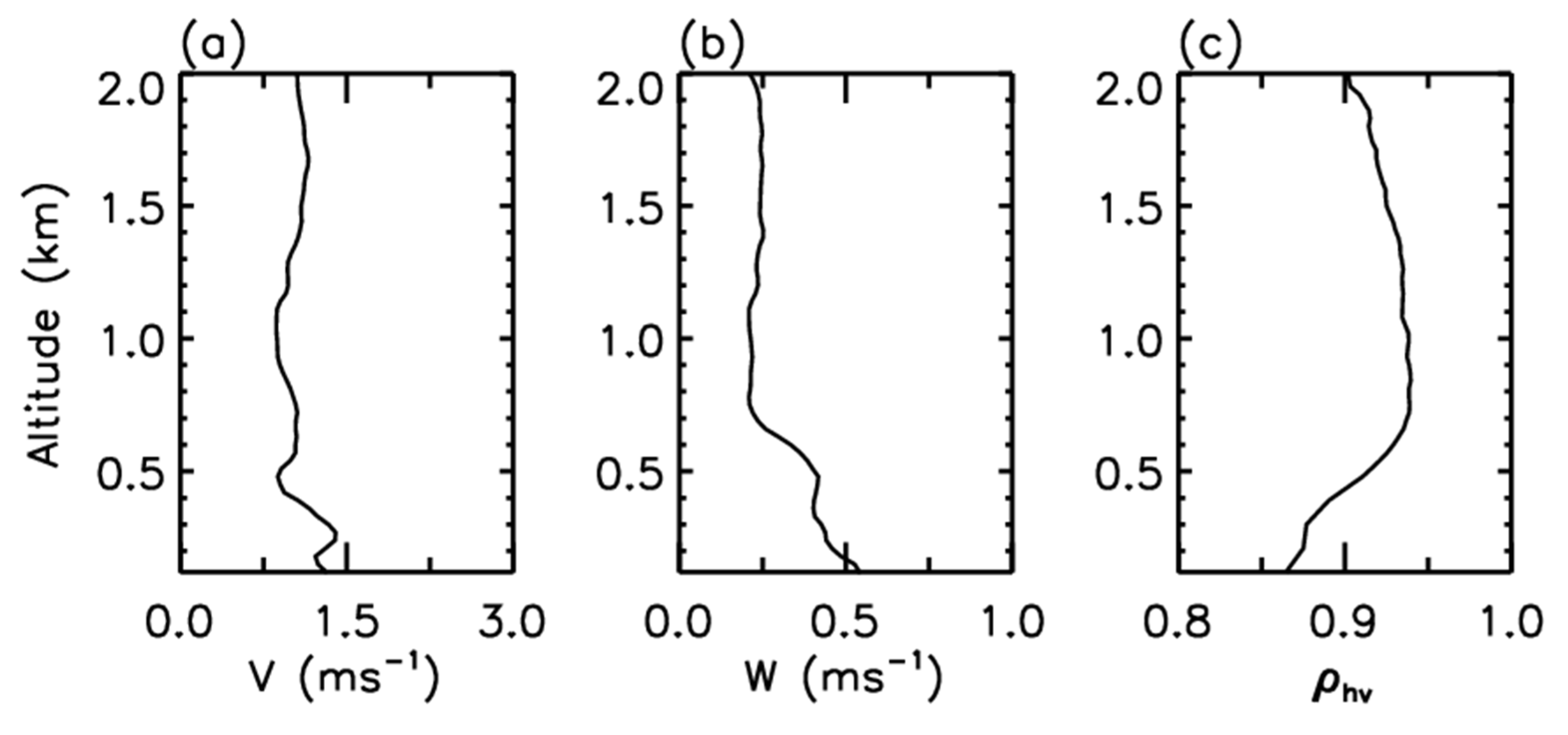 Remotesensing 15 05397 g013