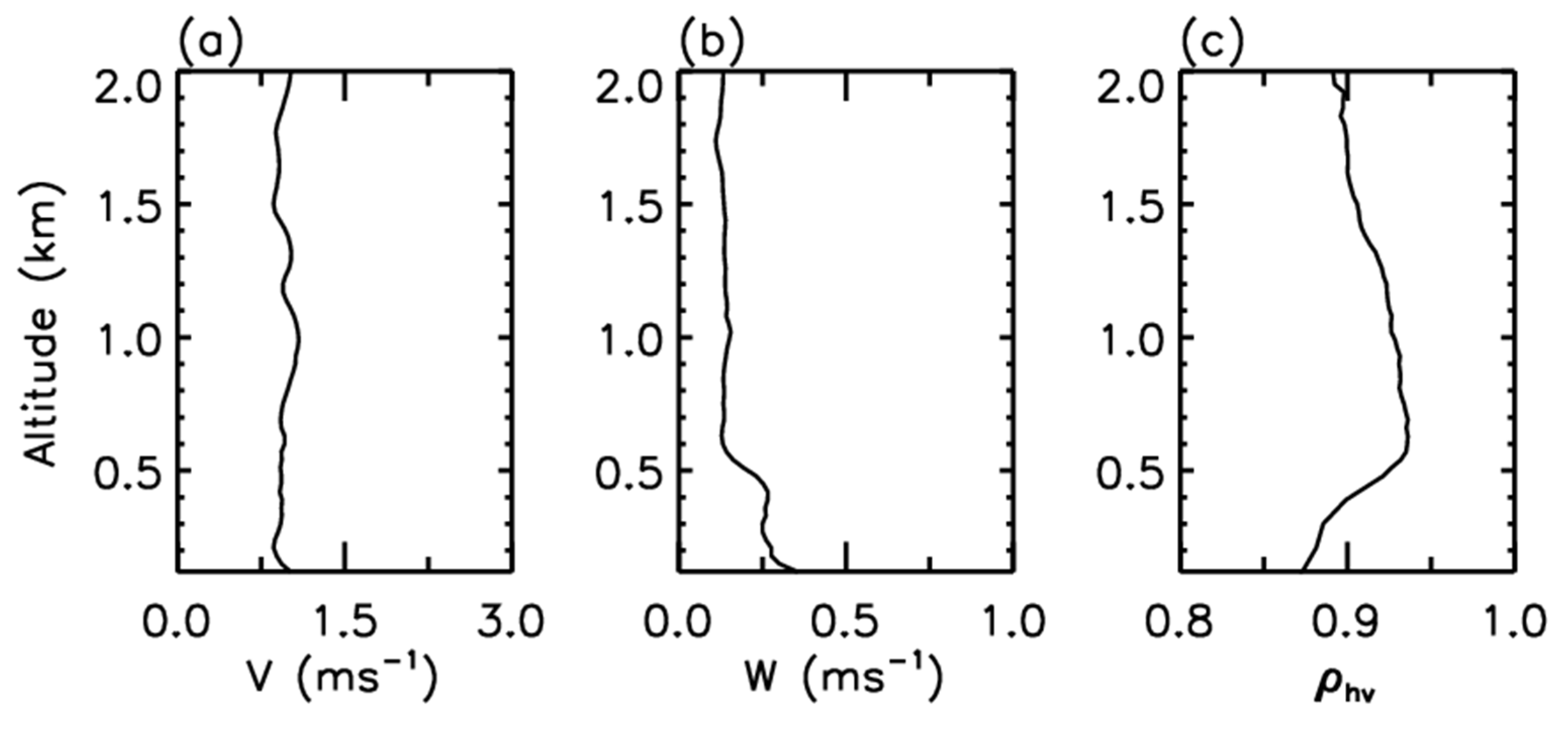 Remotesensing 15 05397 g014
