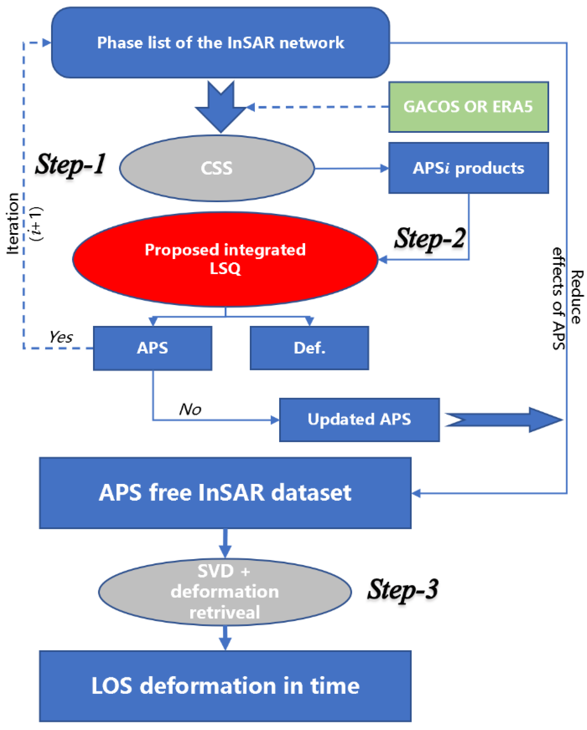 Remotesensing 15 05399 g002
