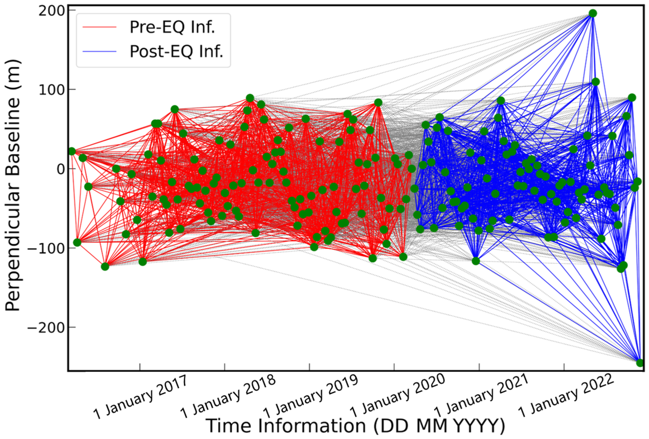 Remotesensing 15 05399 g008