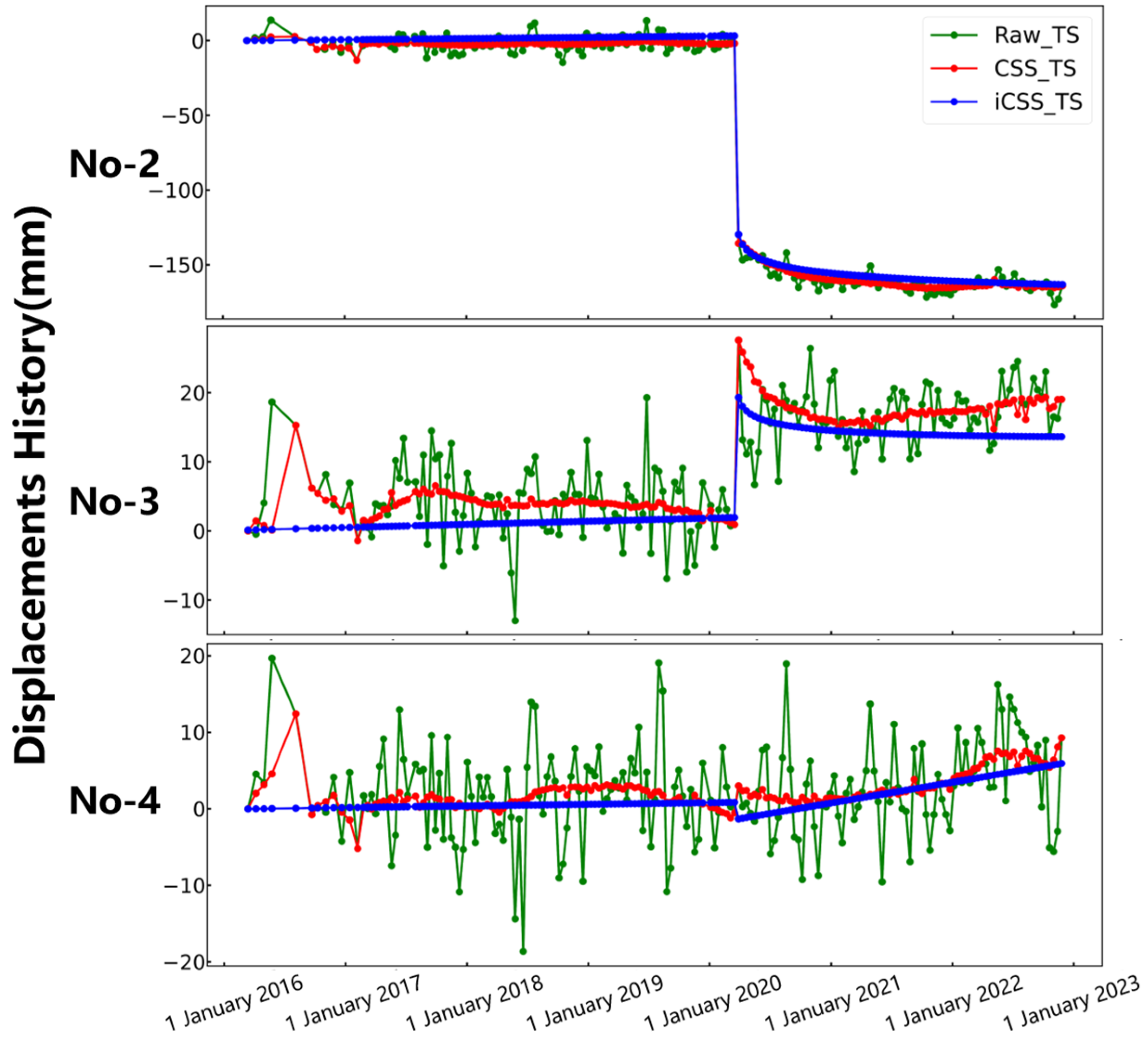 Remotesensing 15 05399 g009