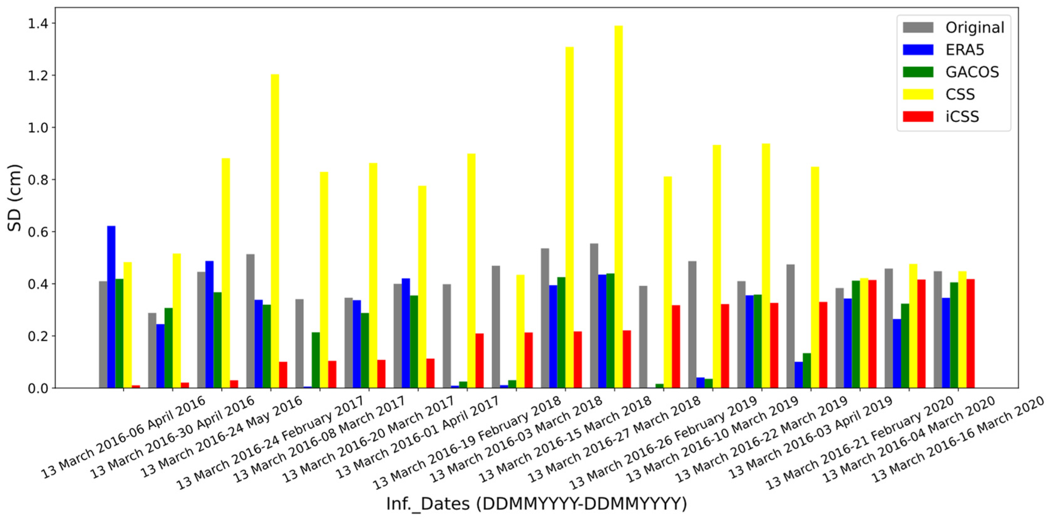 Remotesensing 15 05399 g011