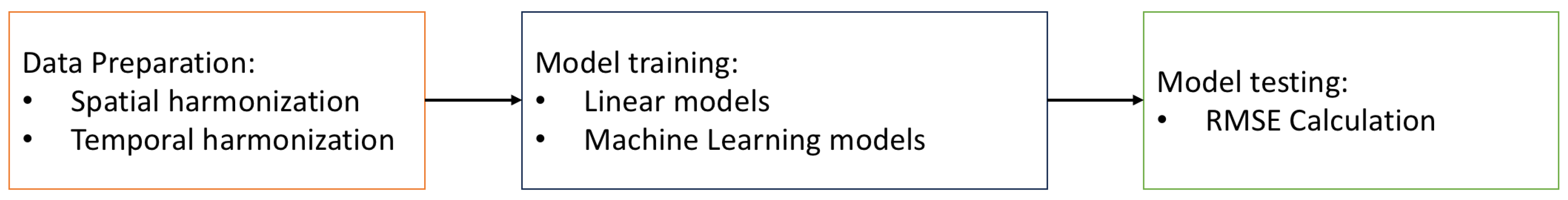 Remotesensing 15 05400 g005