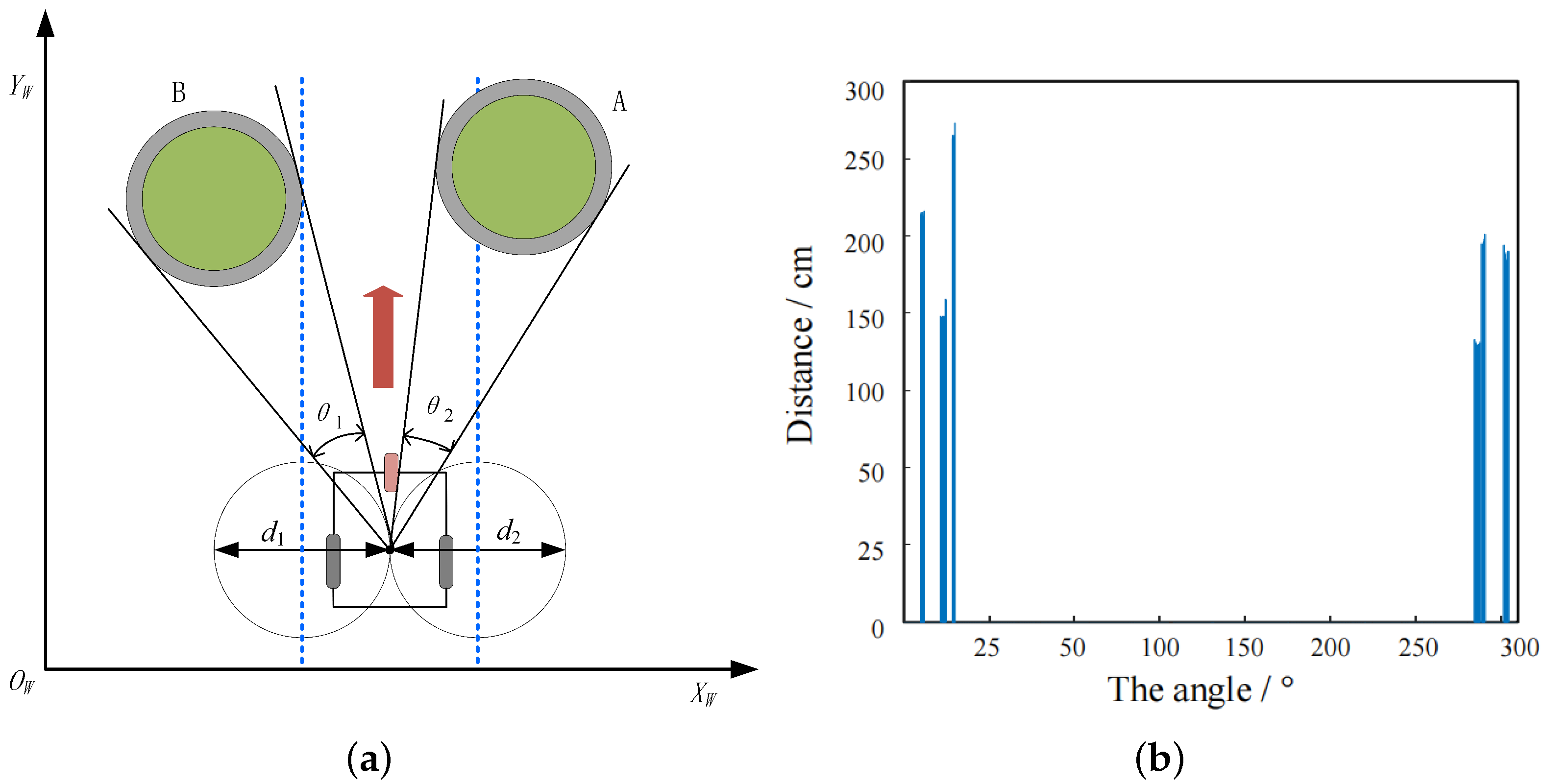 Remotesensing 15 05402 g006
