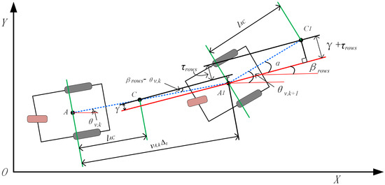 Remotesensing 15 05402 g007