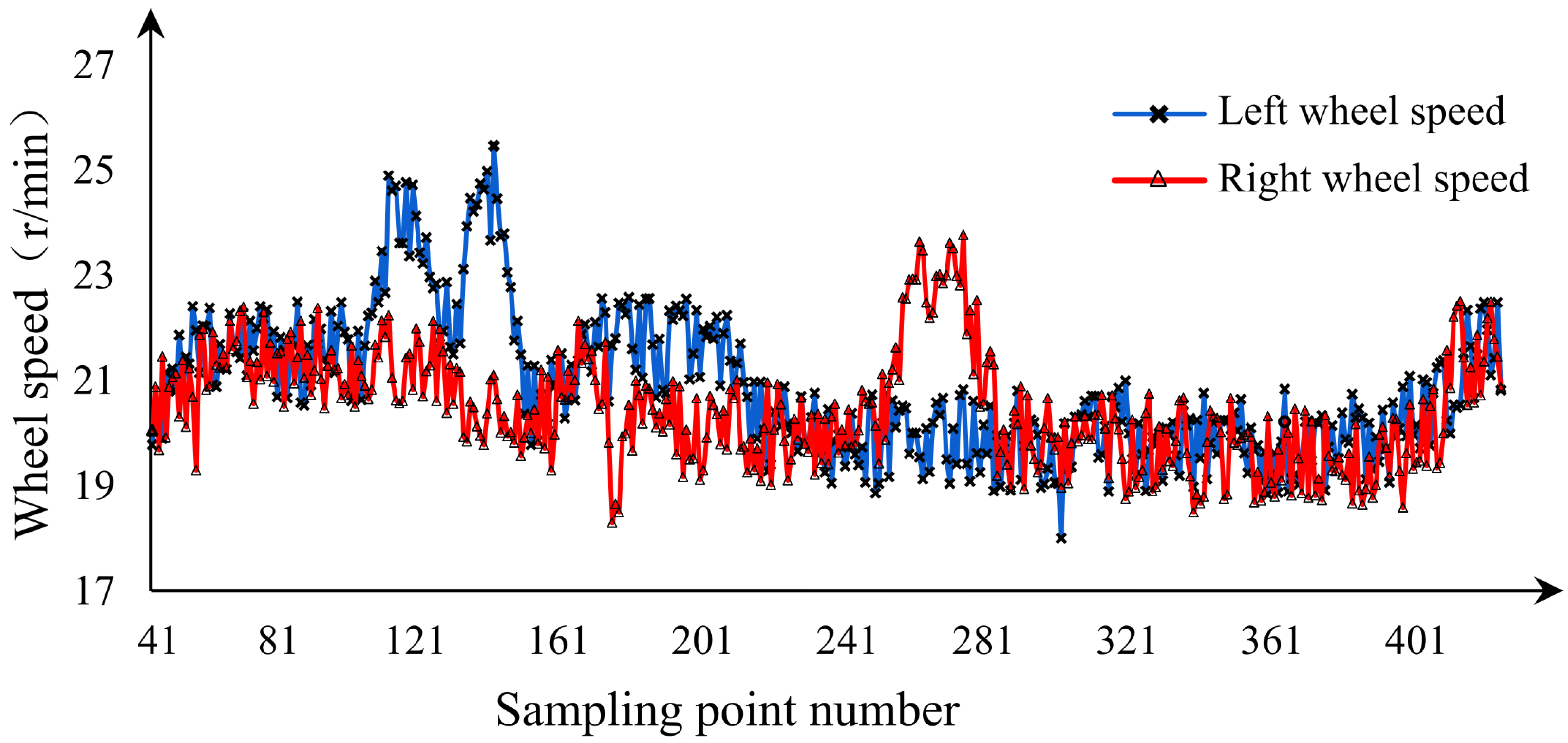 Remotesensing 15 05402 g015