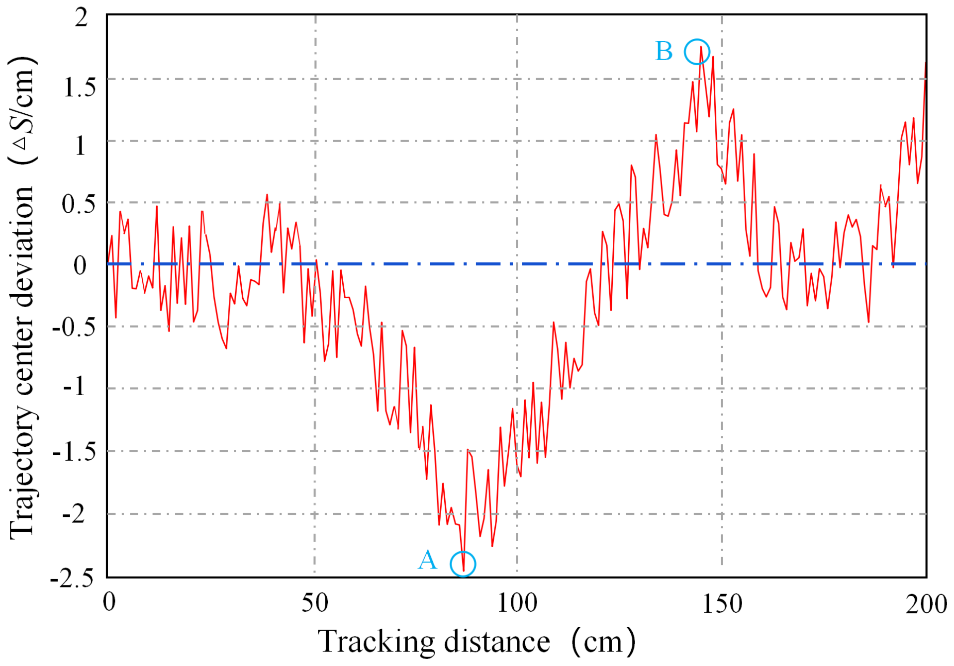 Remotesensing 15 05402 g016