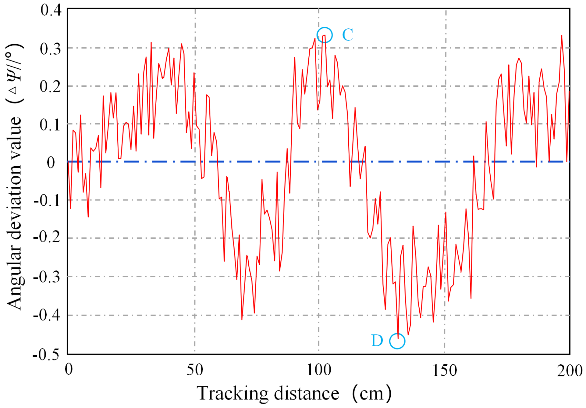 Remotesensing 15 05402 g017