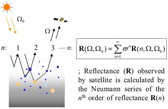 Remotesensing 15 05405 g0a1