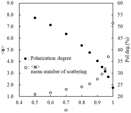 Remotesensing 15 05405 g0a3