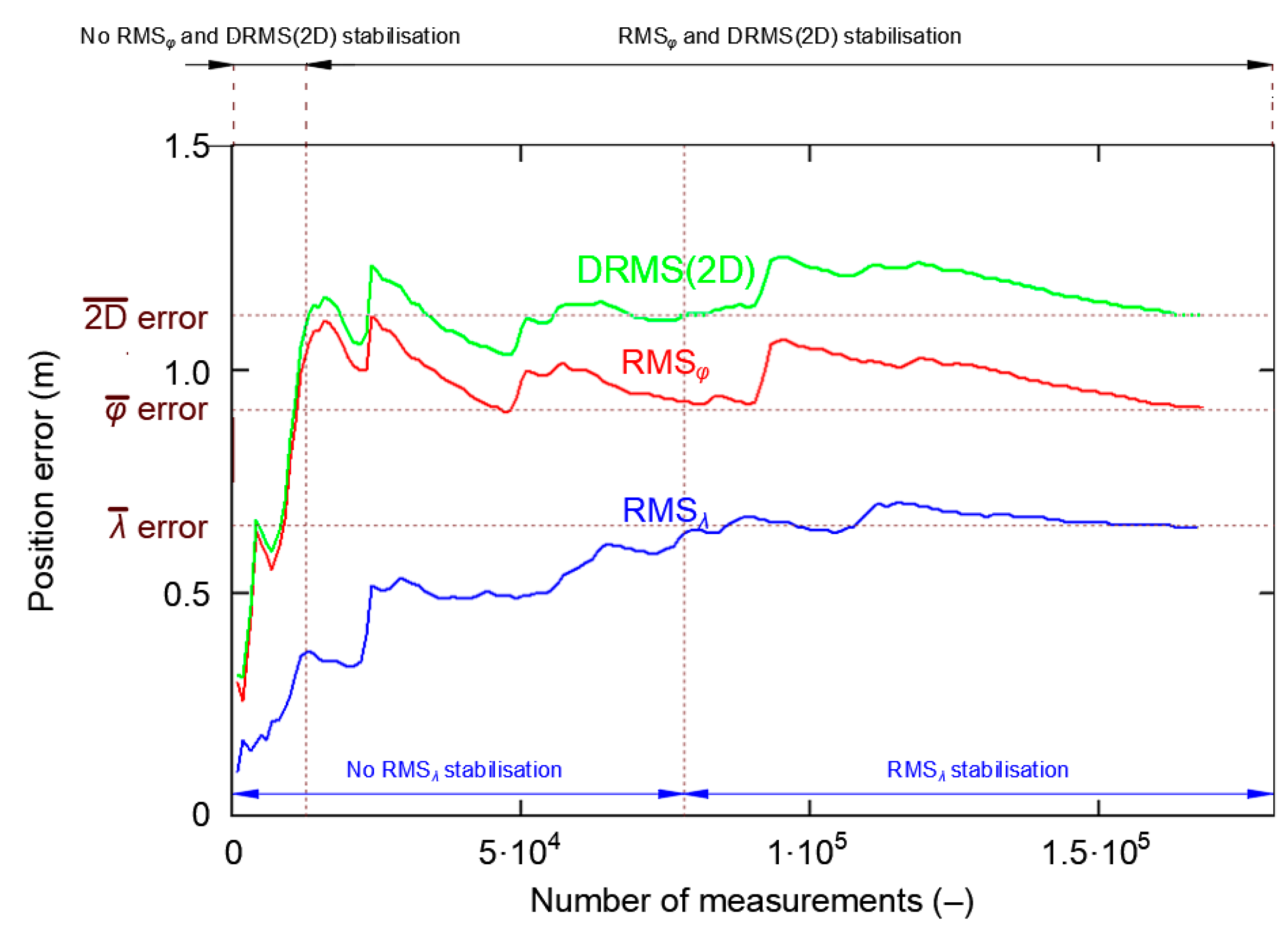 Remotesensing 15 05407 g005