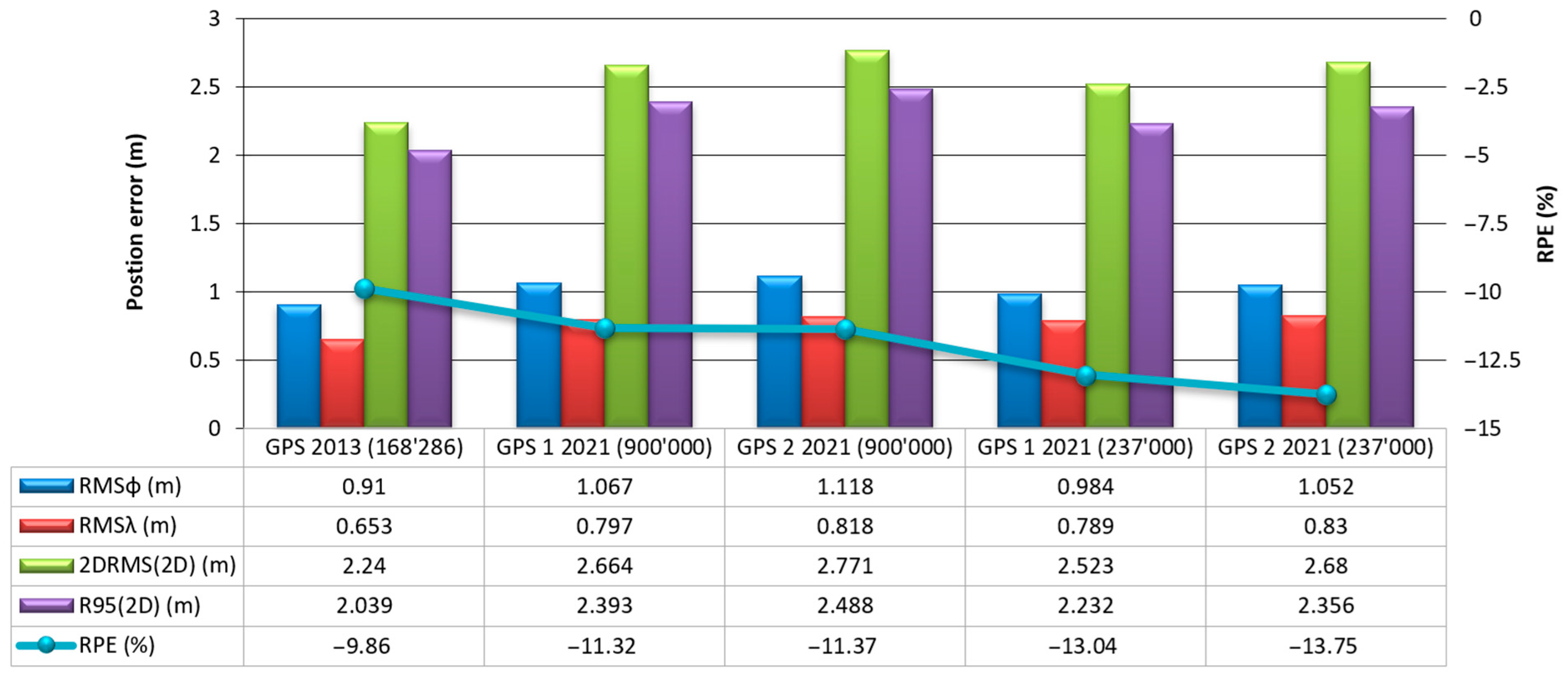 Remotesensing 15 05407 g009