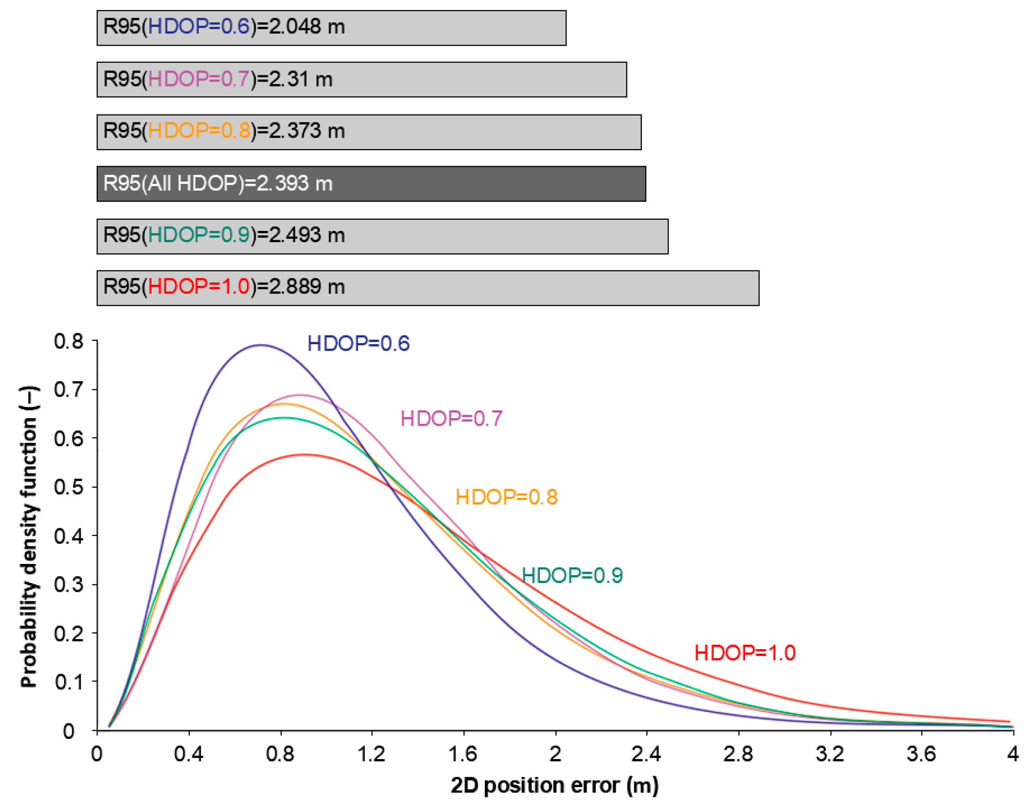 Remotesensing 15 05407 g011
