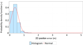 Remotesensing 15 05407 i009