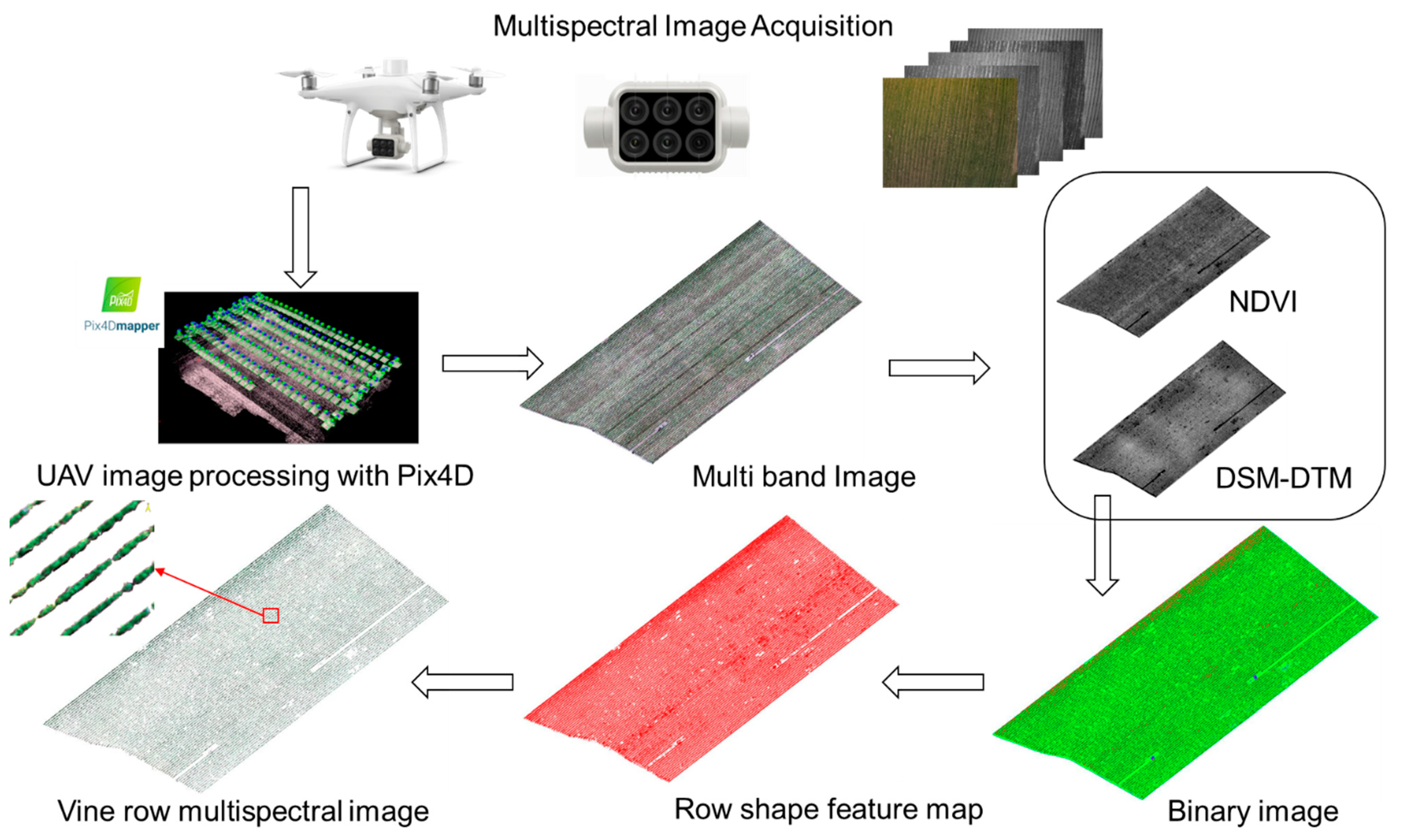 Remotesensing 15 05412 g003 Remotesensing 15 05412 g003