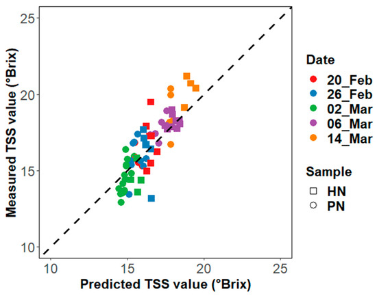 Remotesensing 15 05412 g0a1