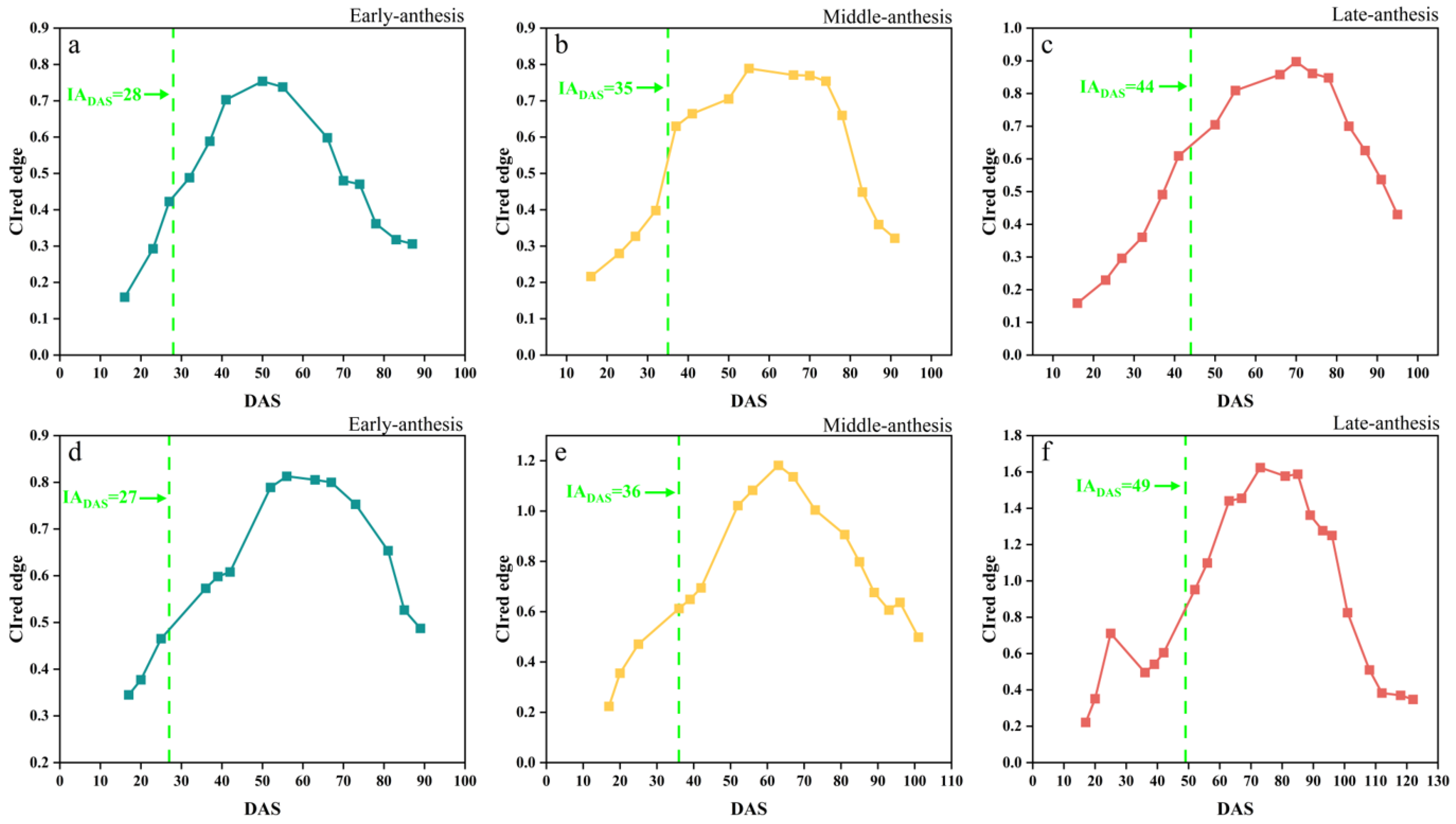 Remotesensing 15 05413 g006