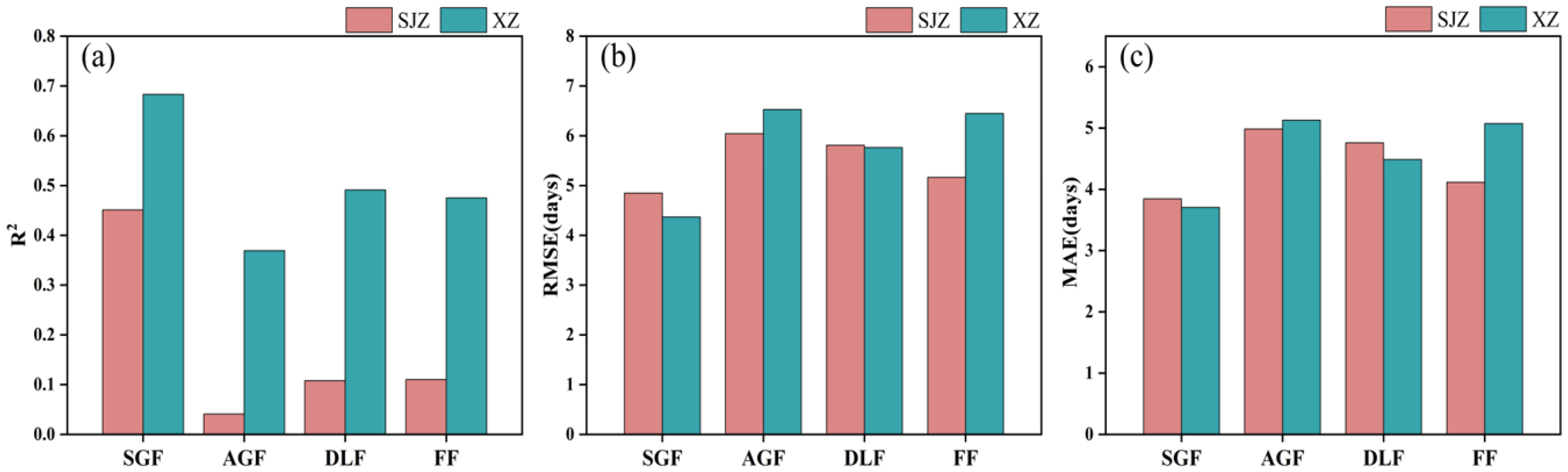 Remotesensing 15 05413 g010